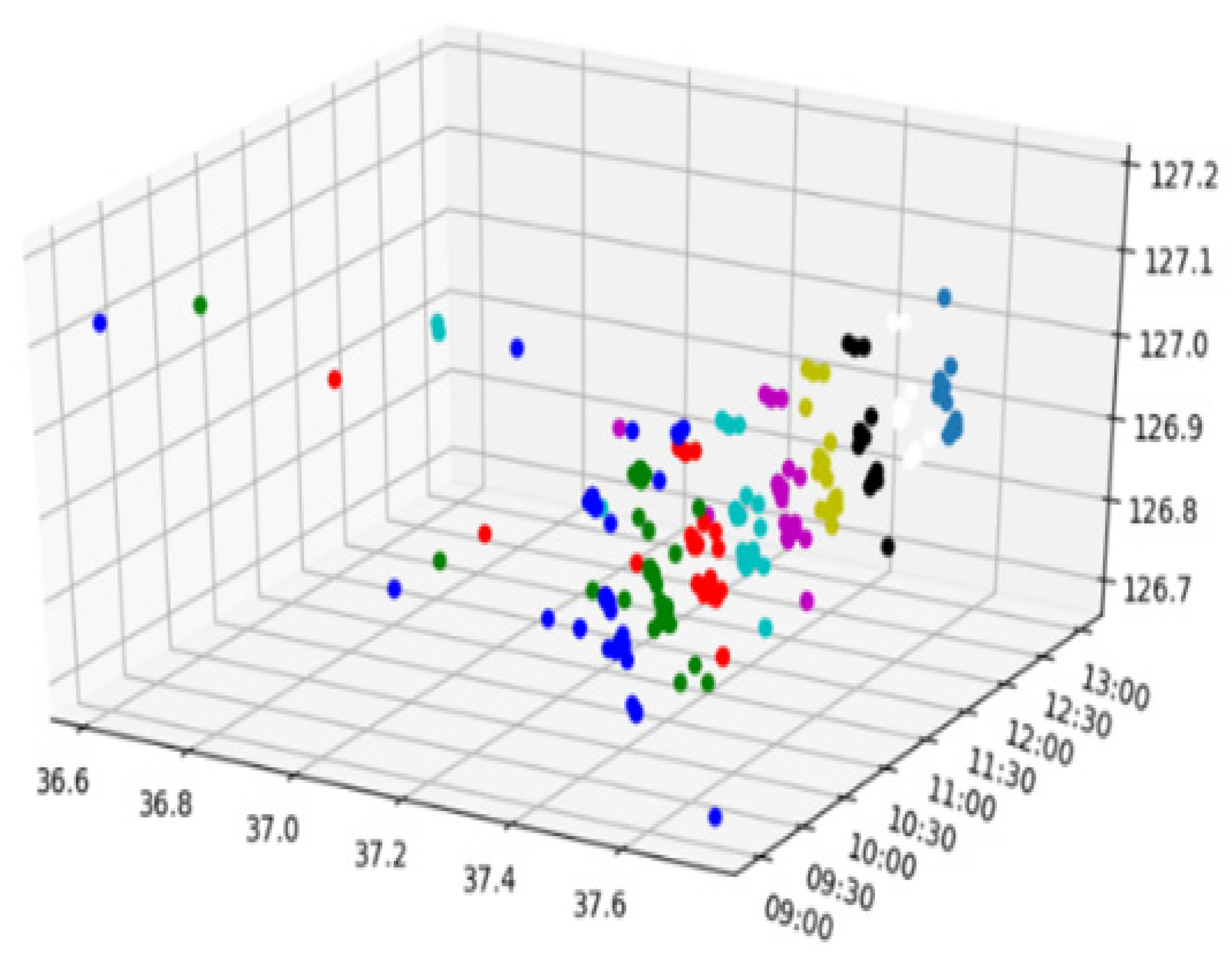 Informatics 08 00022 g007