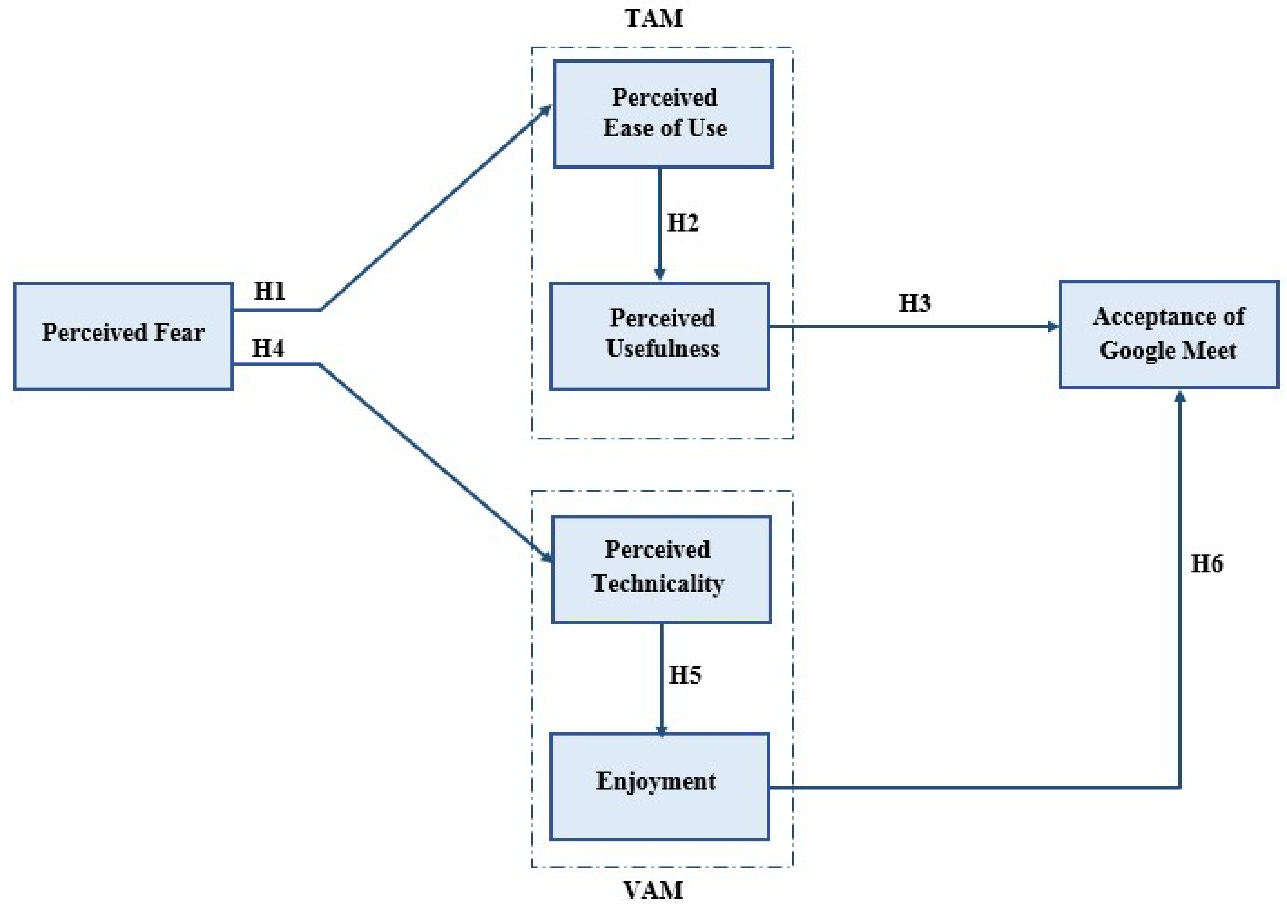 Informatics 08 00024 g001