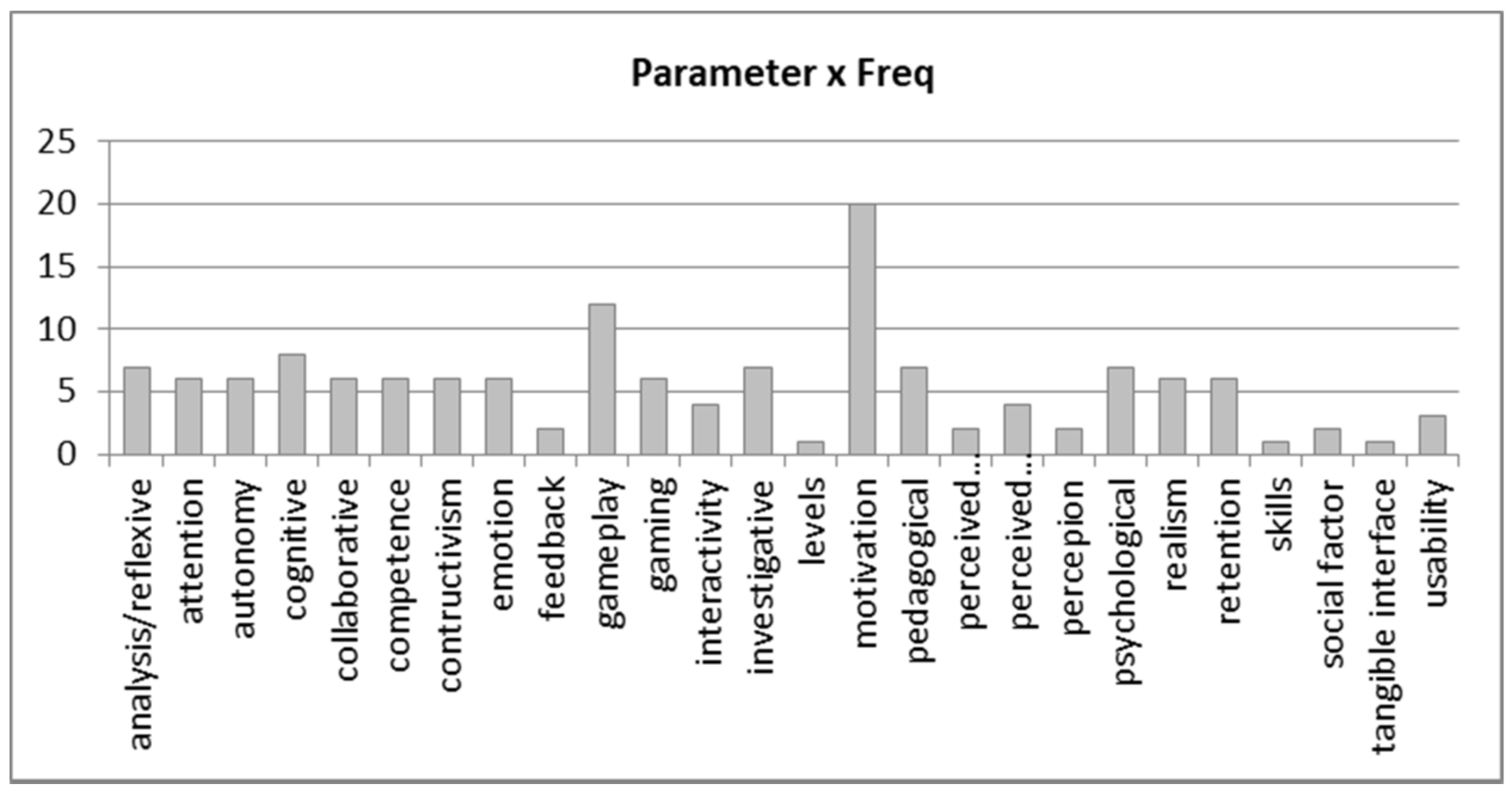 informatics free full text technological aspects for pleasant learning a review of the literature html