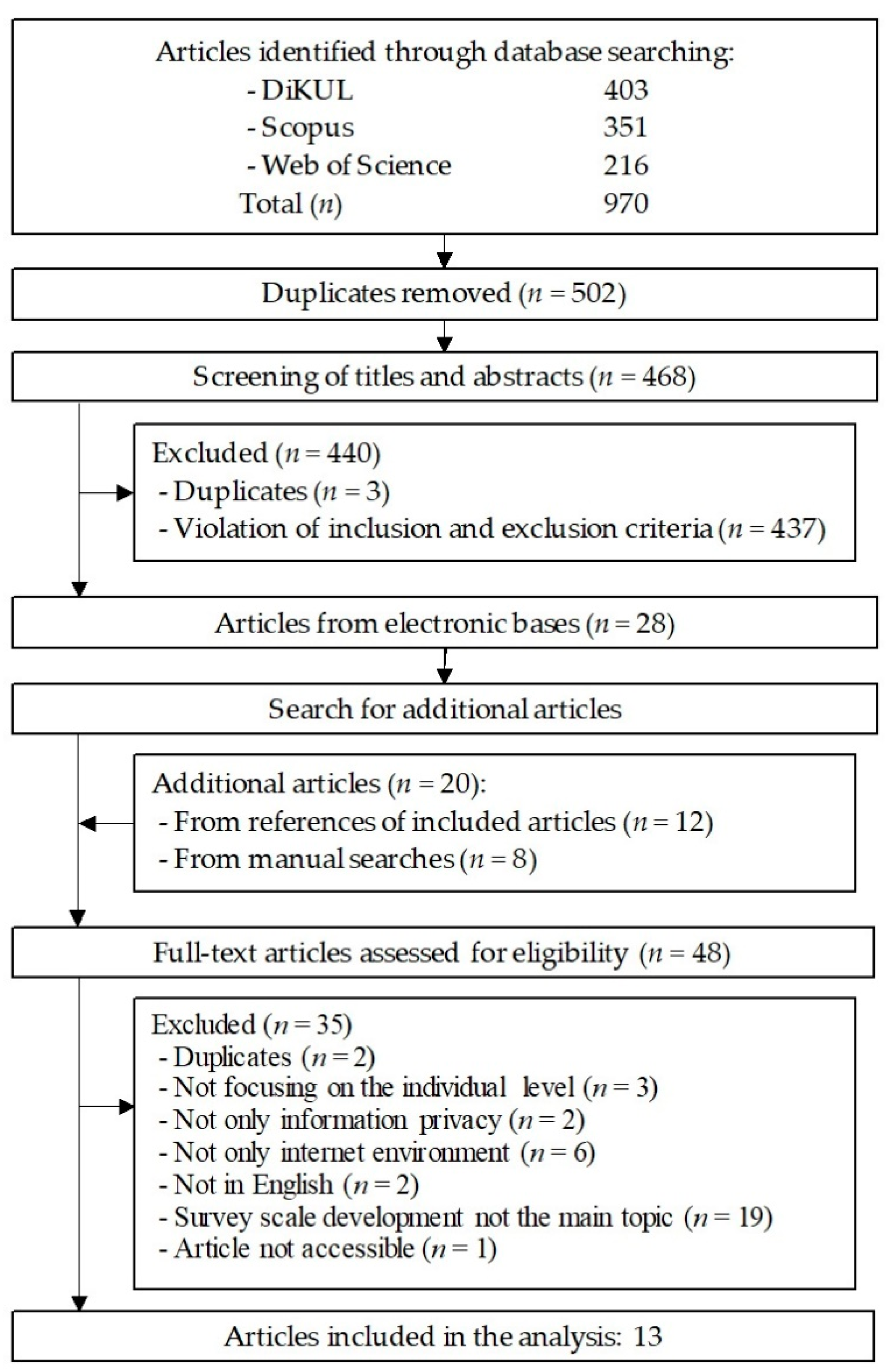 Informatics 08 00031 g001 Informatics 08 00031 g001