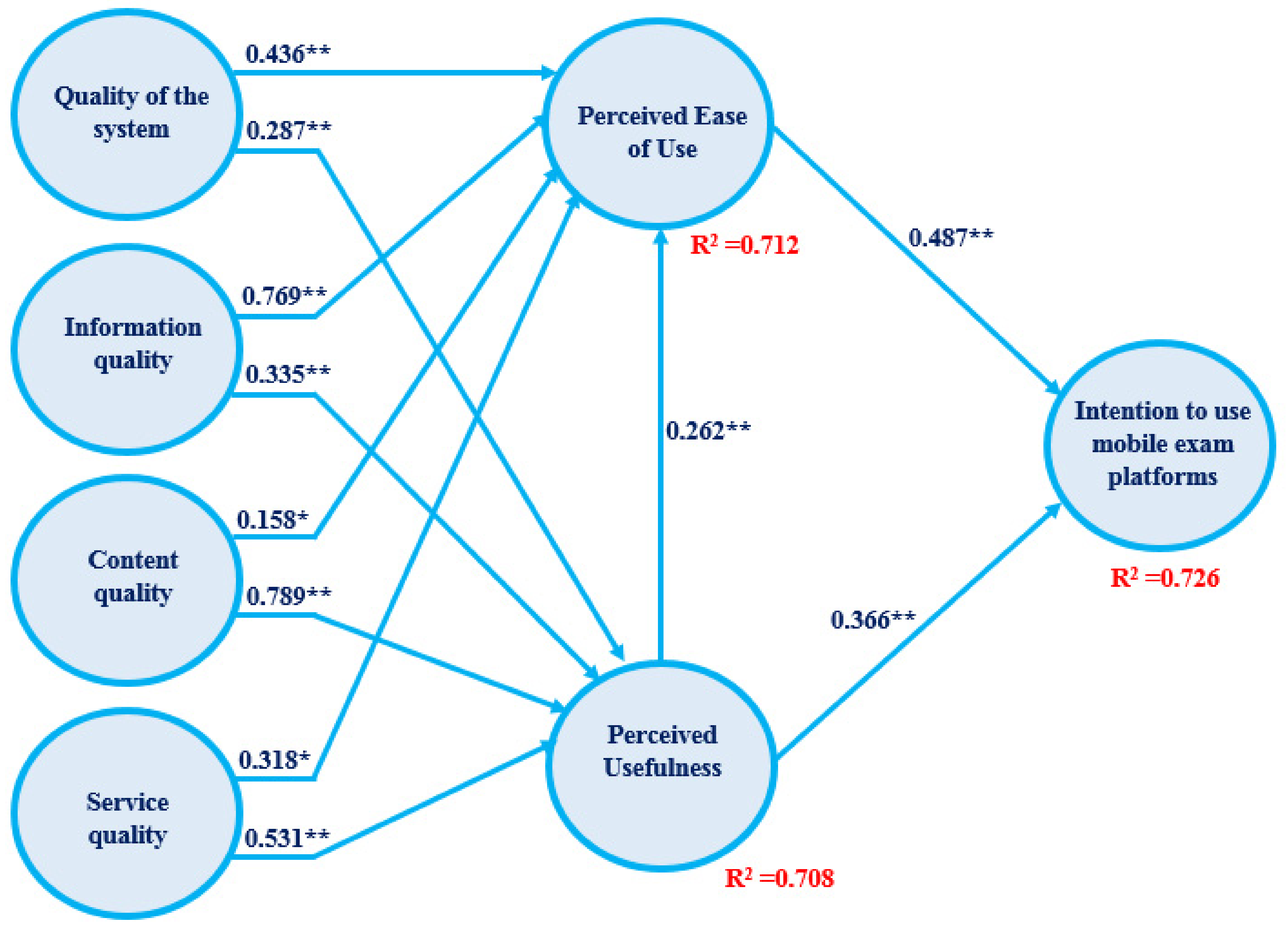 Informatics 08 00032 g002