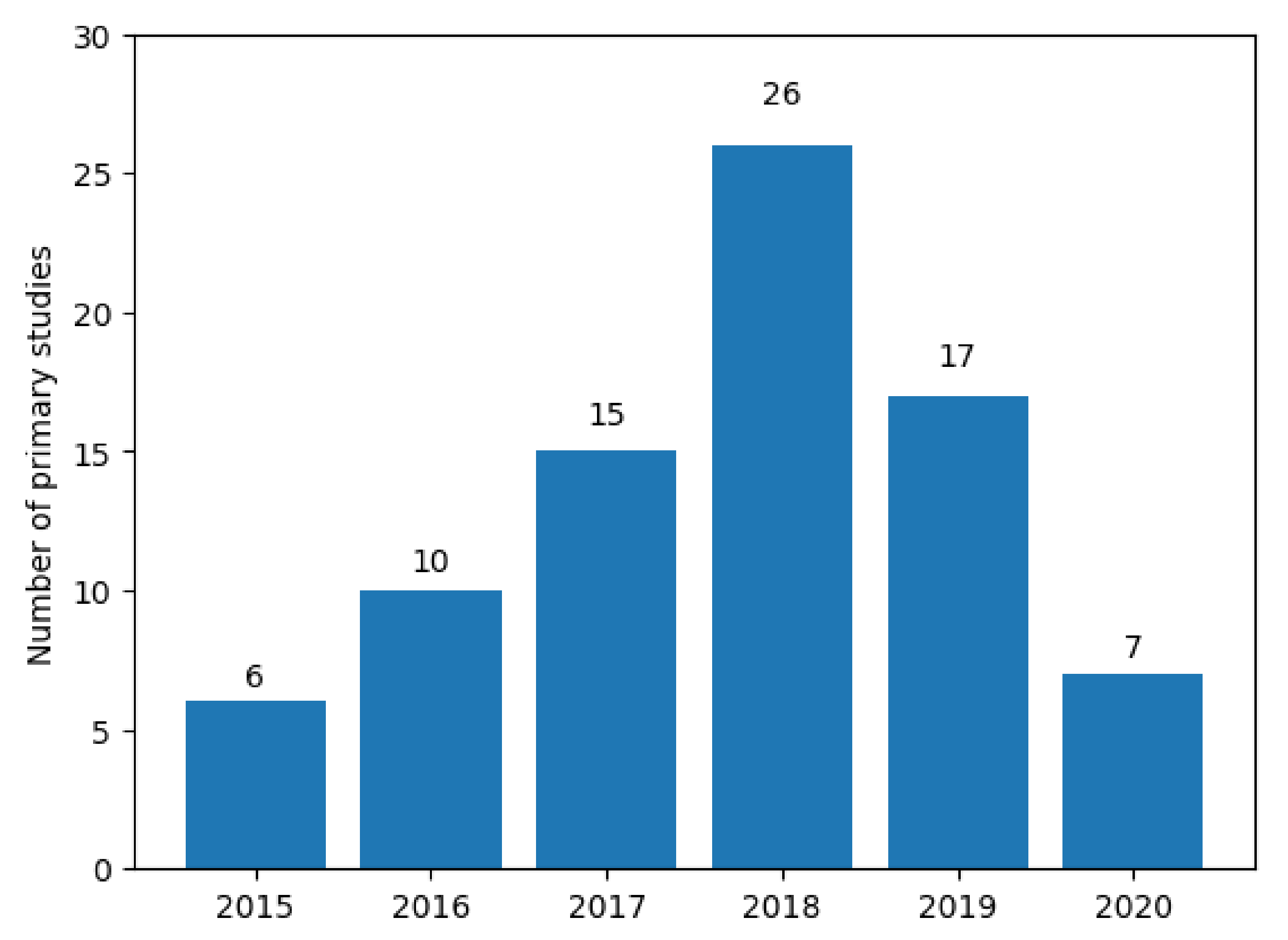 Informatics 08 00033 g002