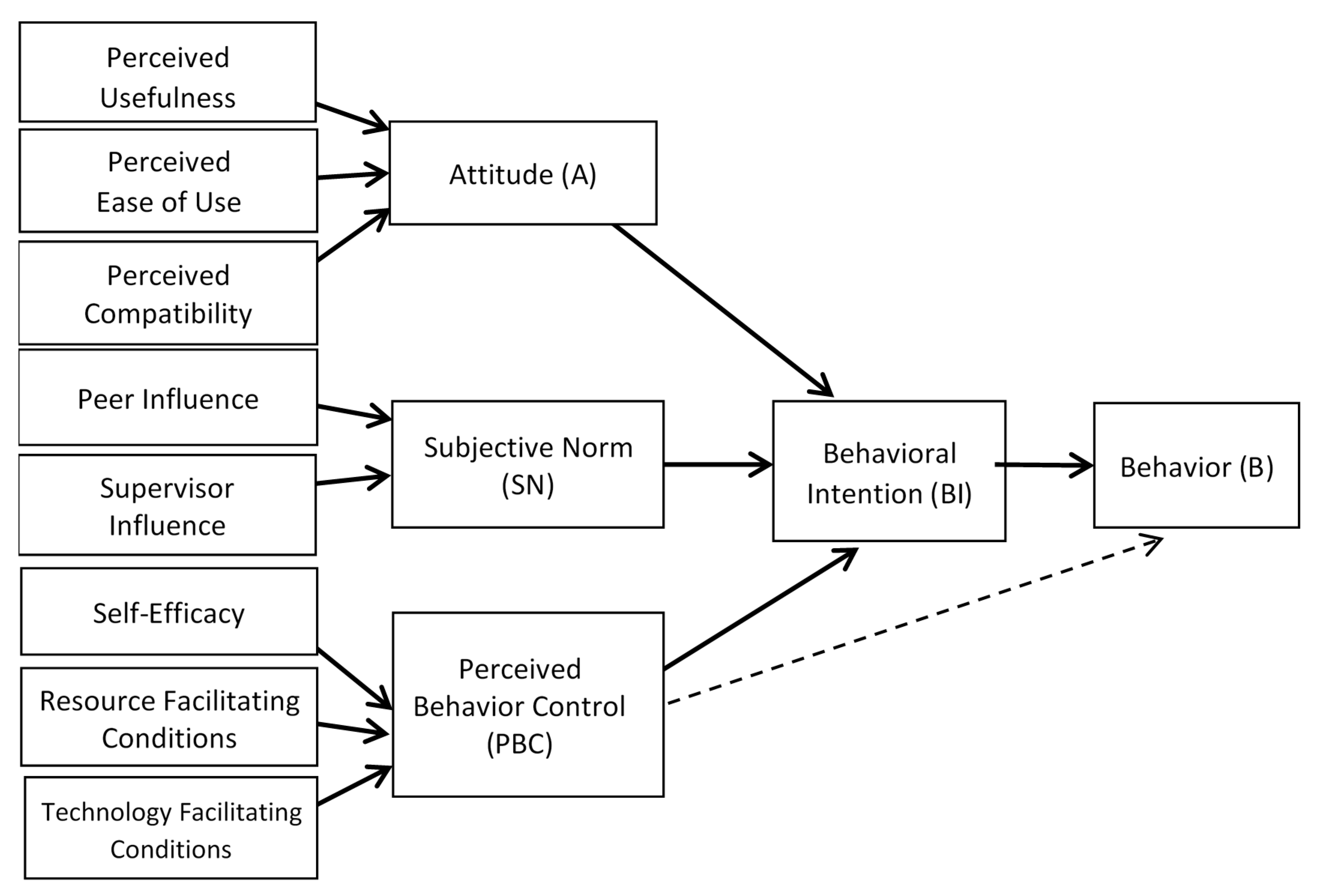 Informatics 08 00035 g001 Informatics 08 00035 g001