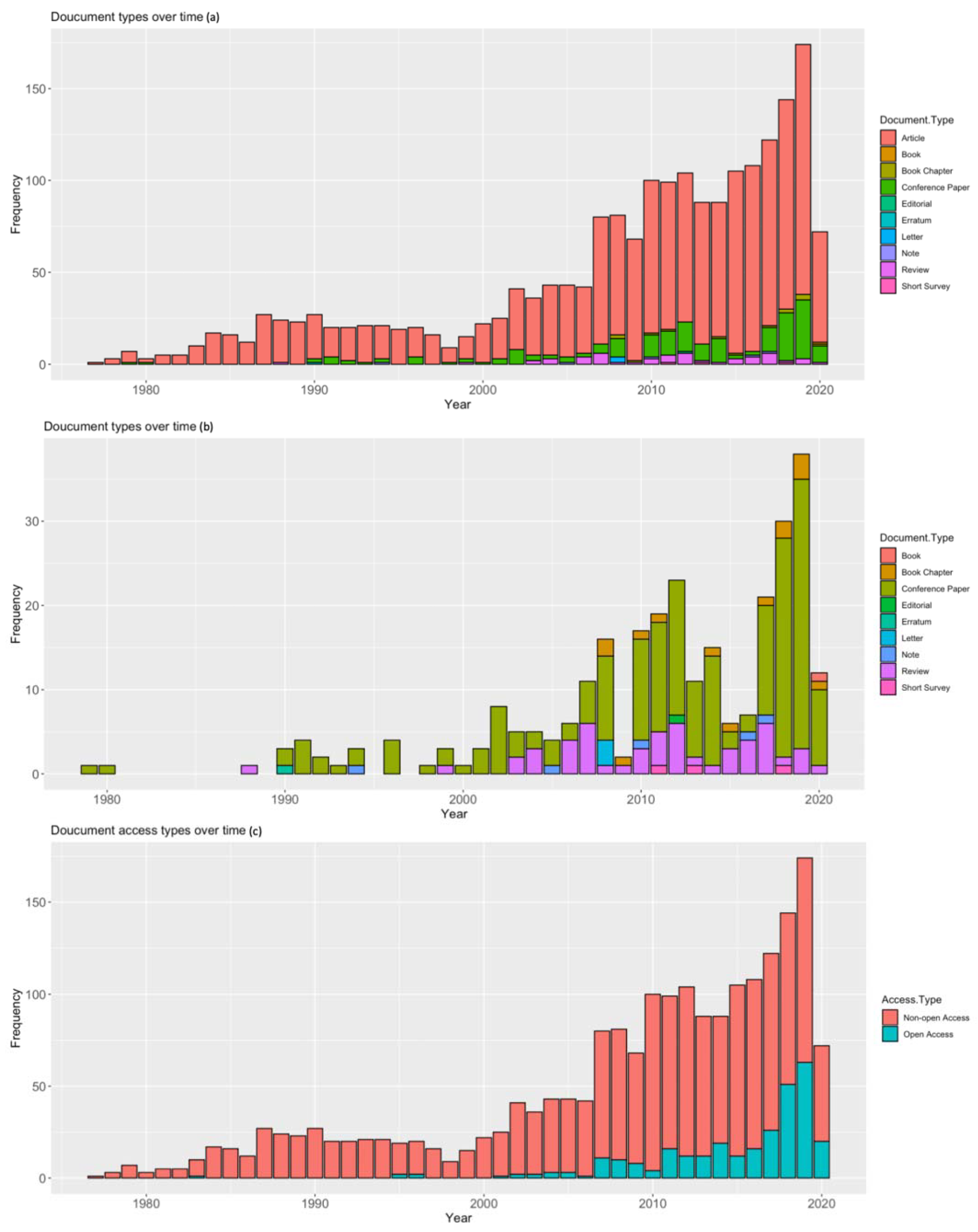 Informatics 08 00038 g001 Informatics 08 00038 g001