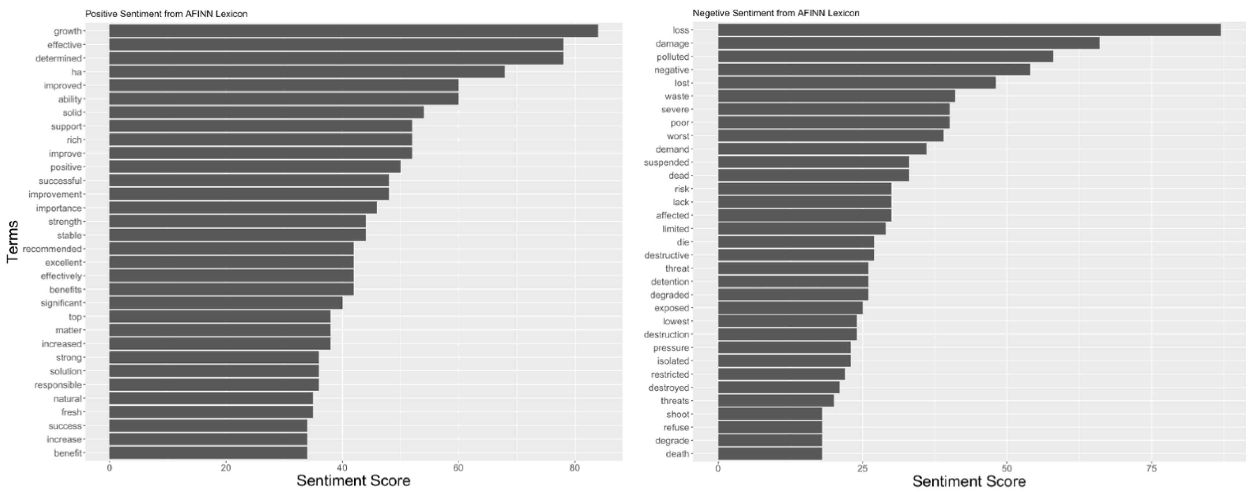 Informatics 08 00038 g005 Informatics 08 00038 g005