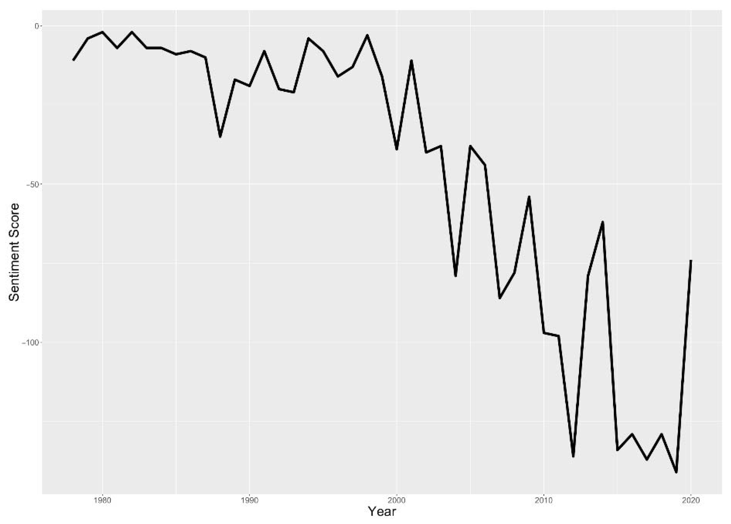 Informatics 08 00038 g006 Informatics 08 00038 g006
