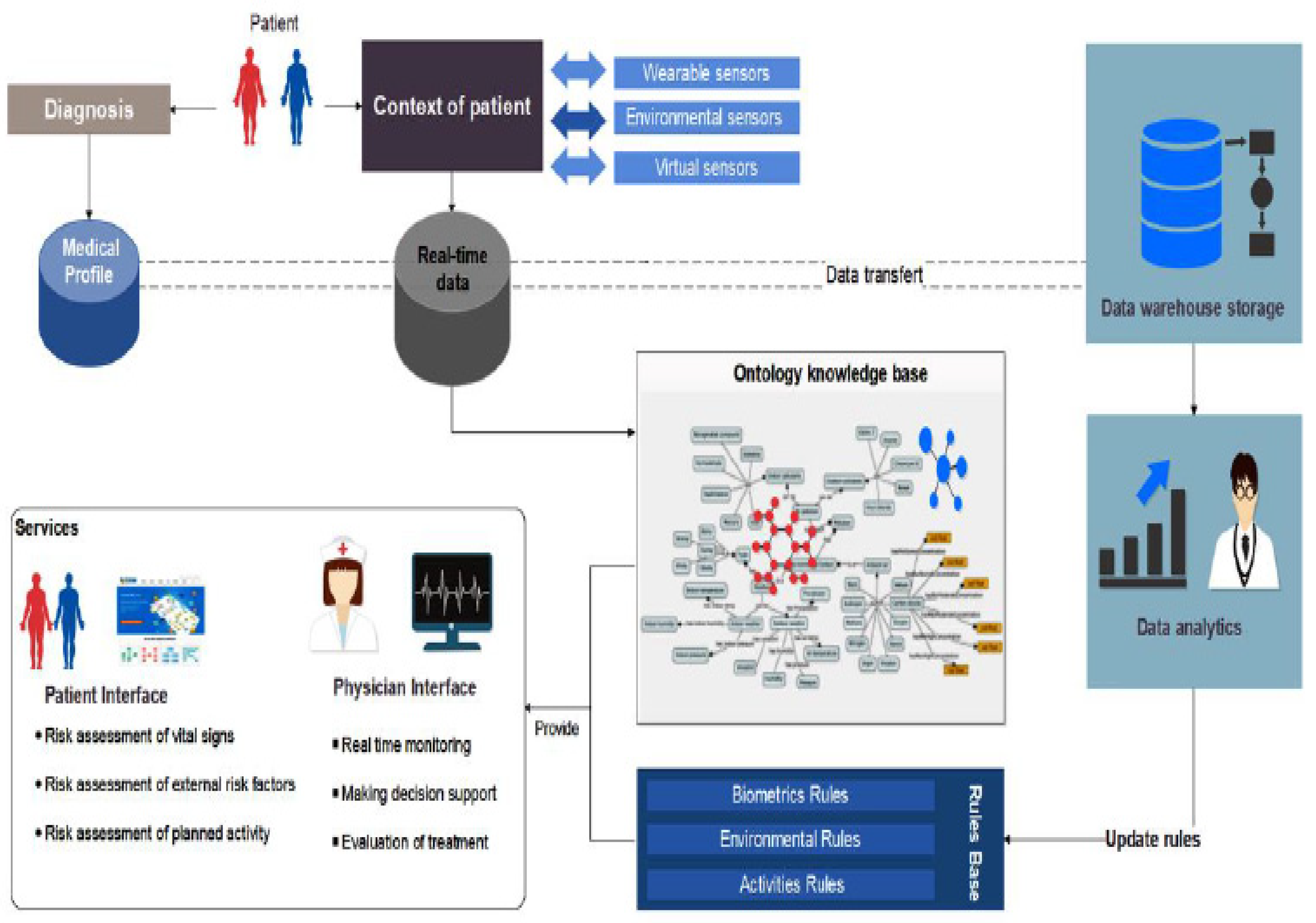 Informatics 08 00041 g002 550
