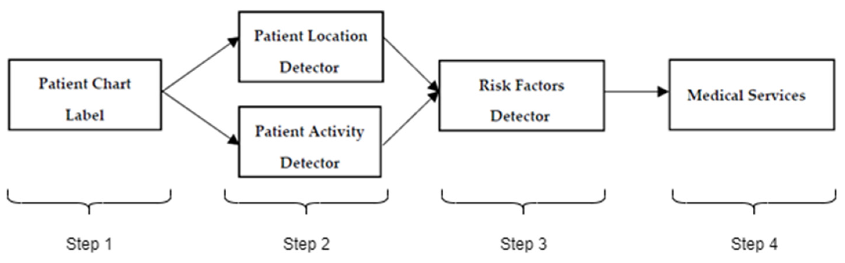 Informatics 08 00041 g006 550