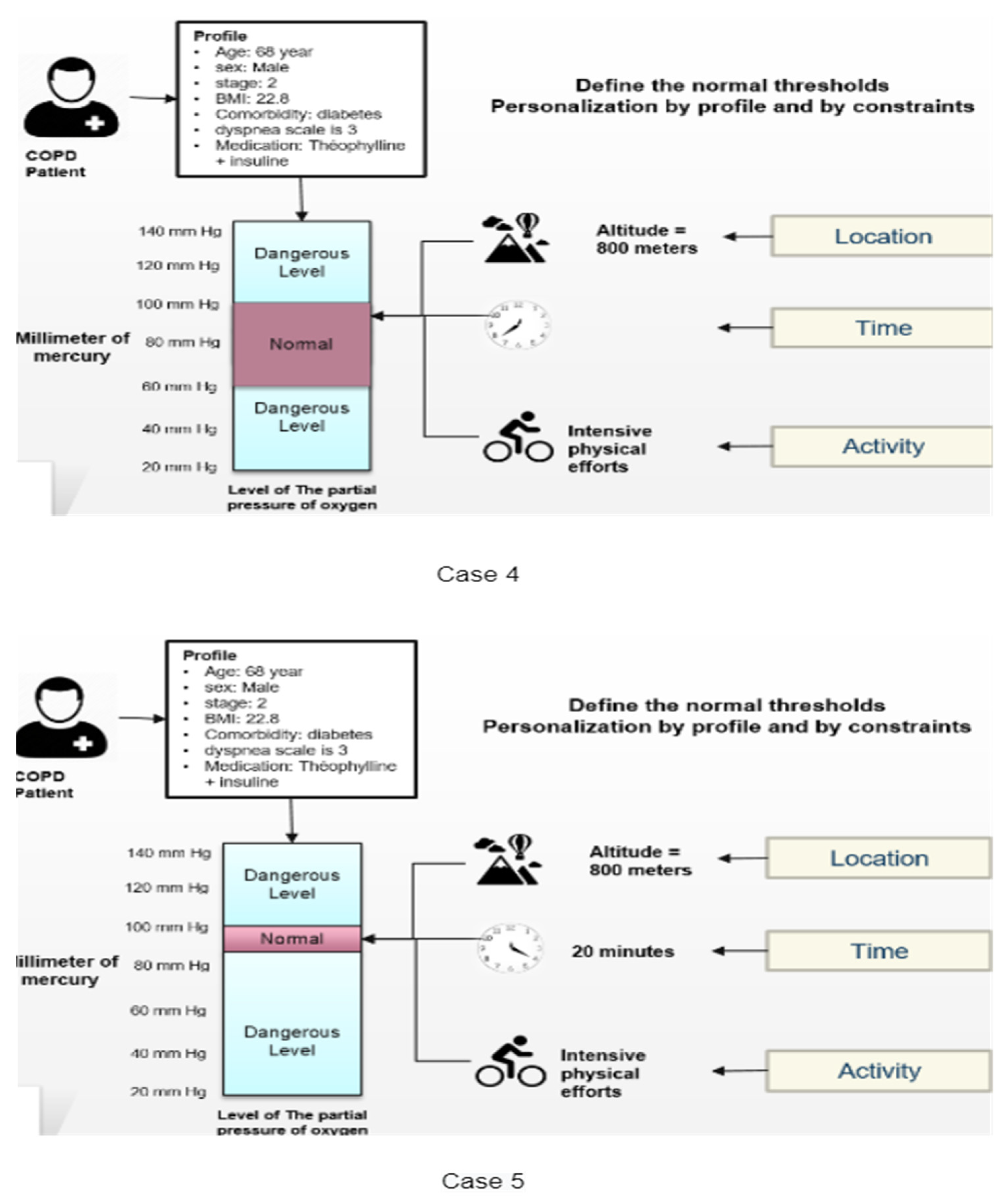 Informatics 08 00041 g007b 550