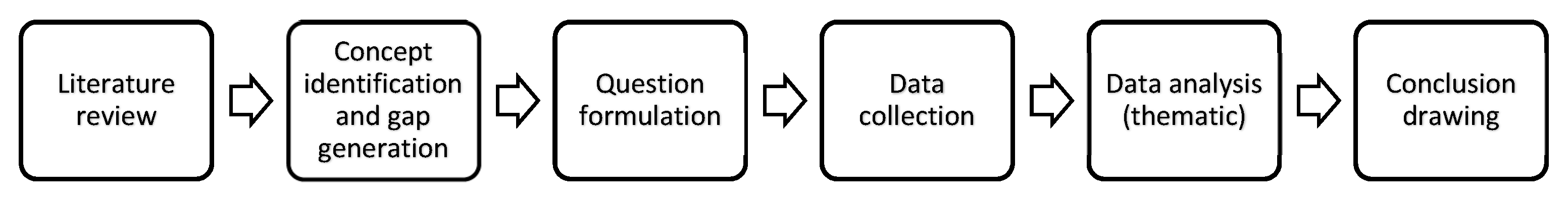 Informatics 08 00045 g001 Informatics 08 00045 g001