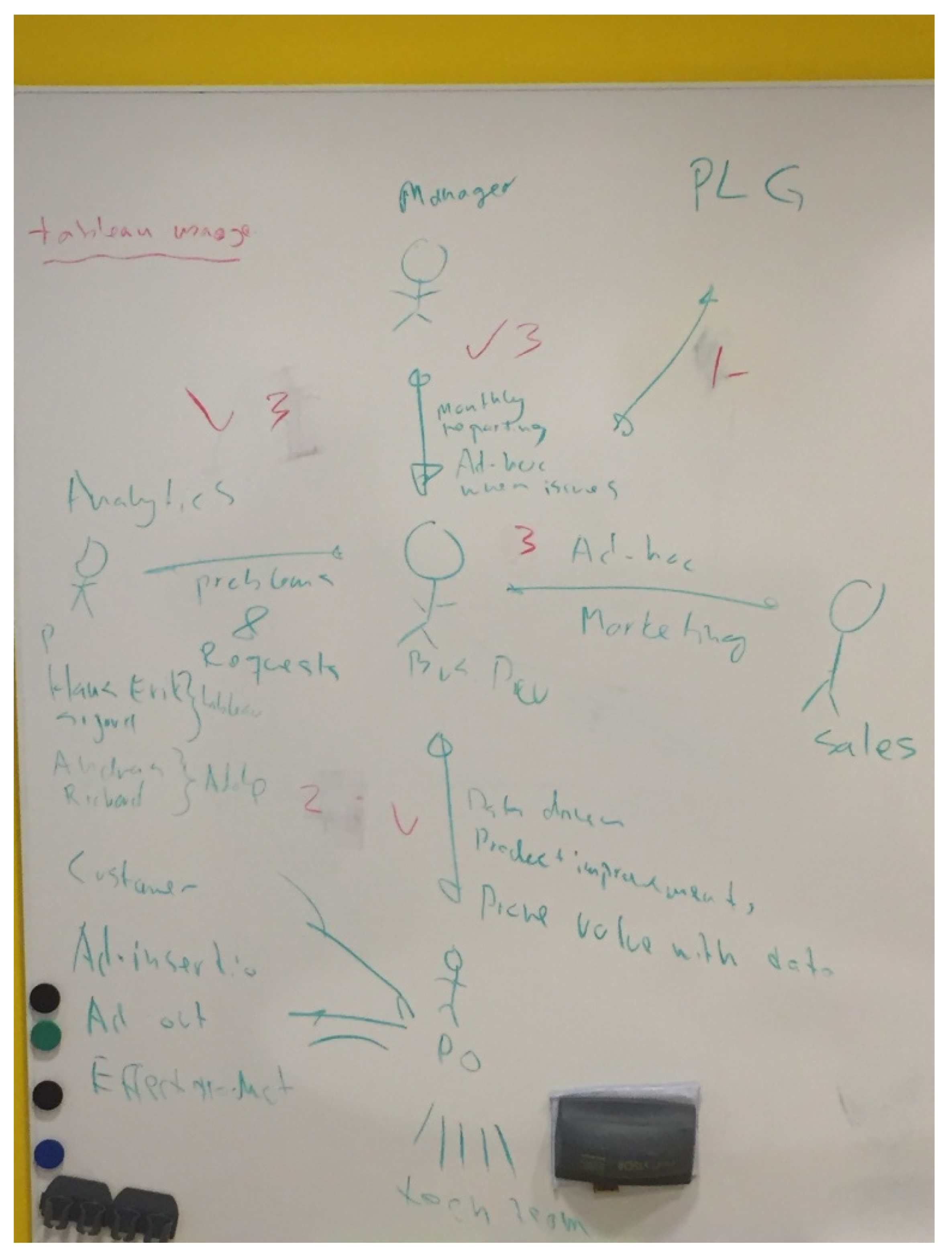 Informatics 08 00045 g002 Informatics 08 00045 g002
