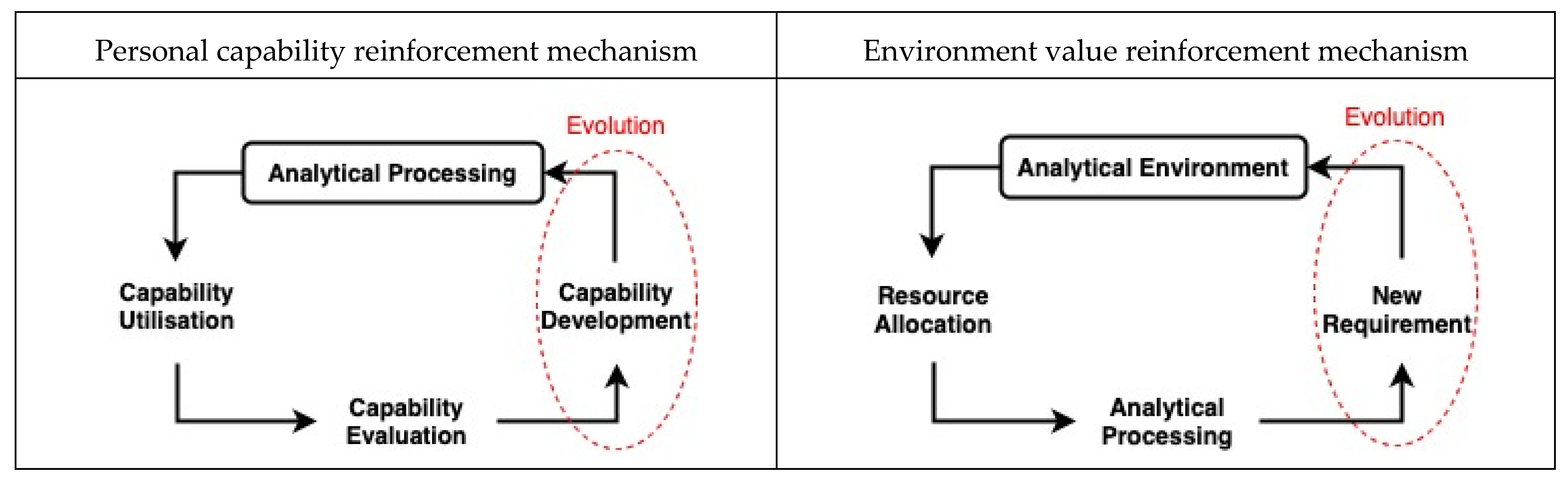 Informatics 08 00045 g003 Informatics 08 00045 g003