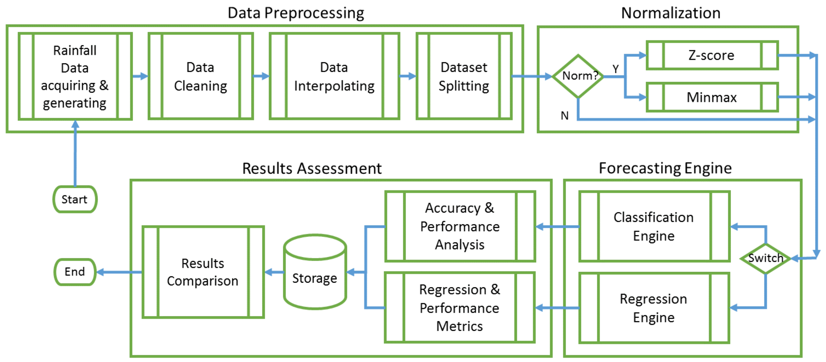 4. Supervised Learning: Models and Concepts - Machine Learning and Data  Science Blueprints for Finance [Book]