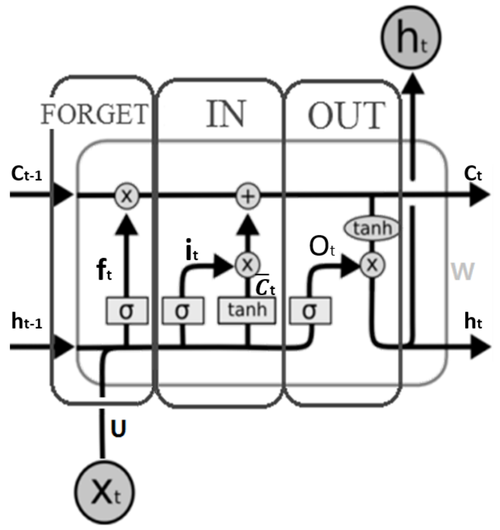 Informatics 08 00047 g007