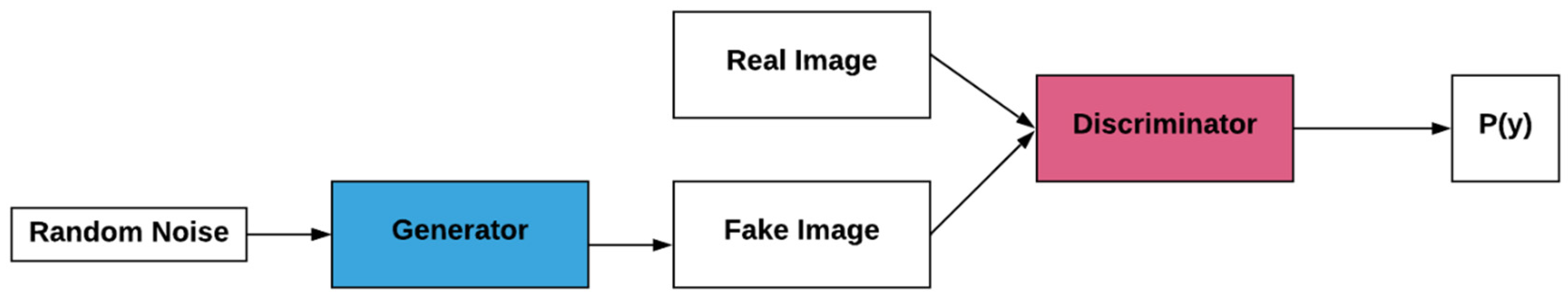 Informatics 08 00059 g003 550