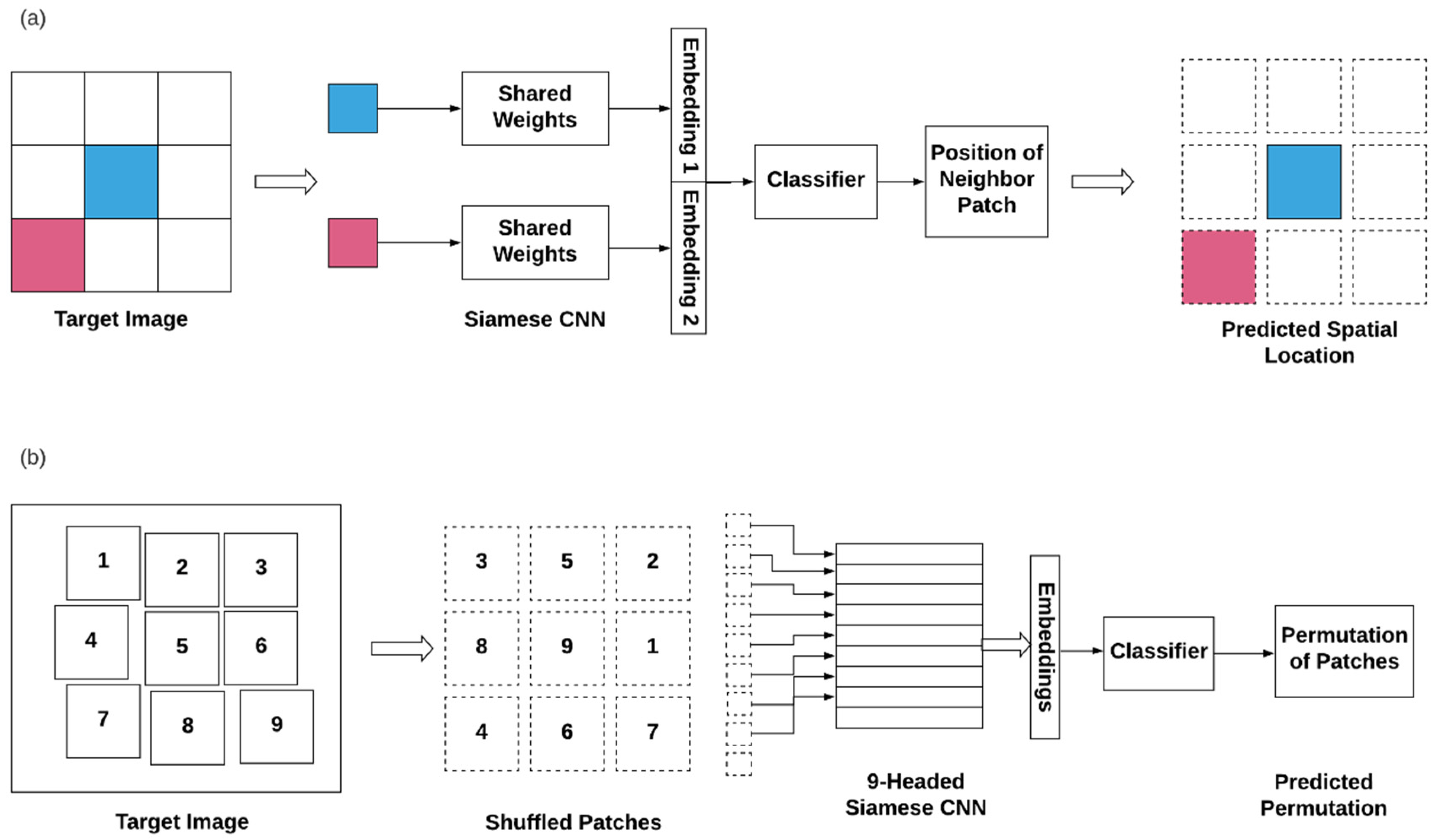 Informatics 08 00059 g006 550