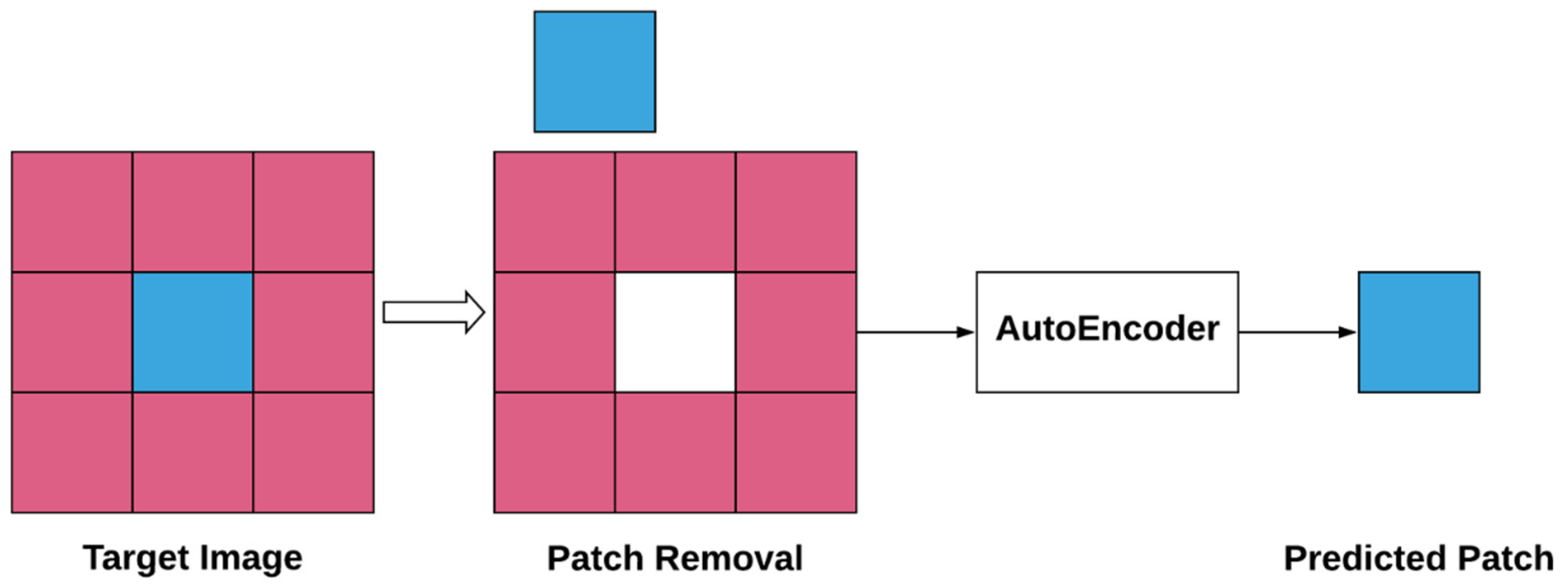 Informatics 08 00059 g008 550