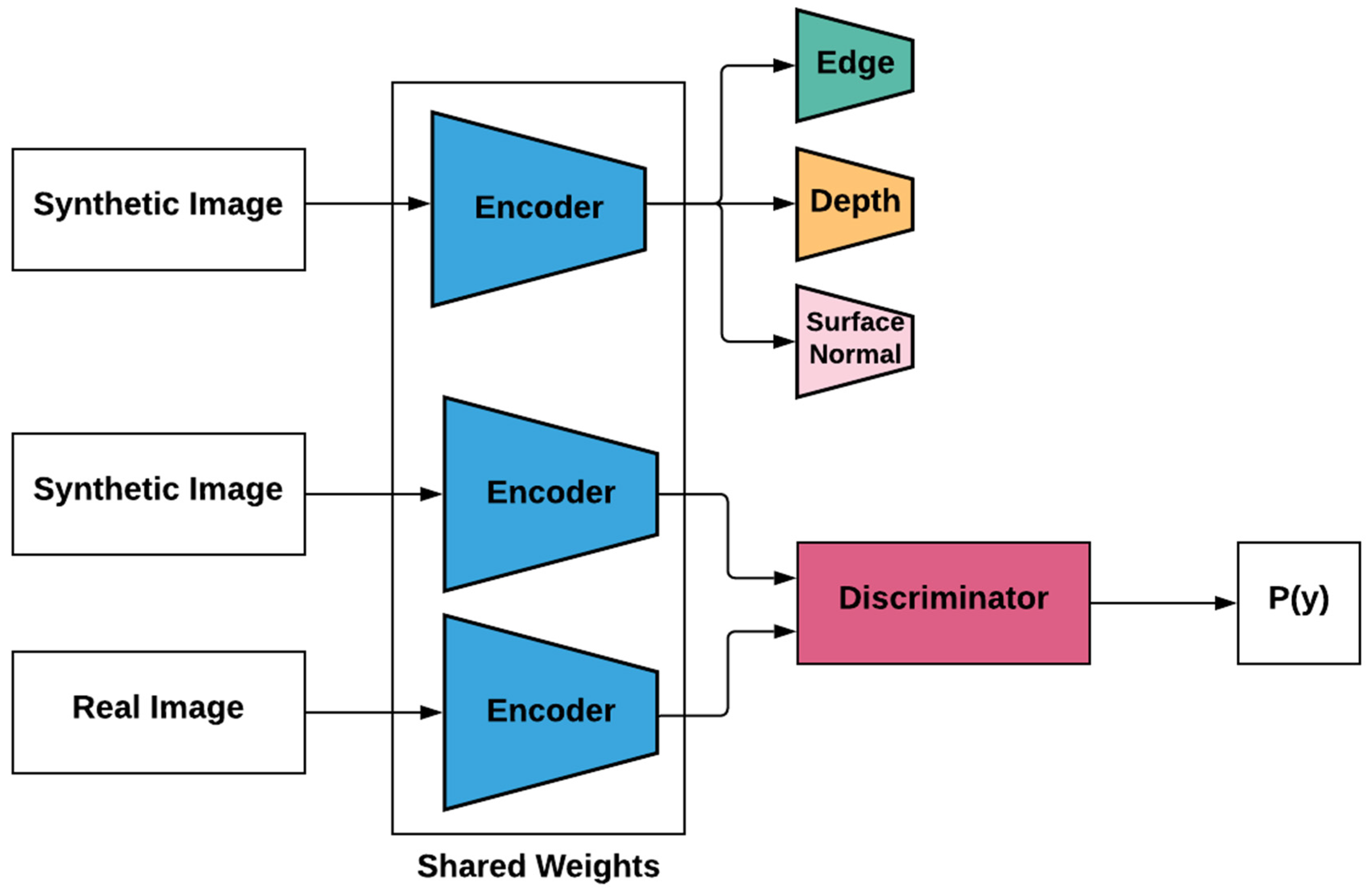 Informatics 08 00059 g011 550