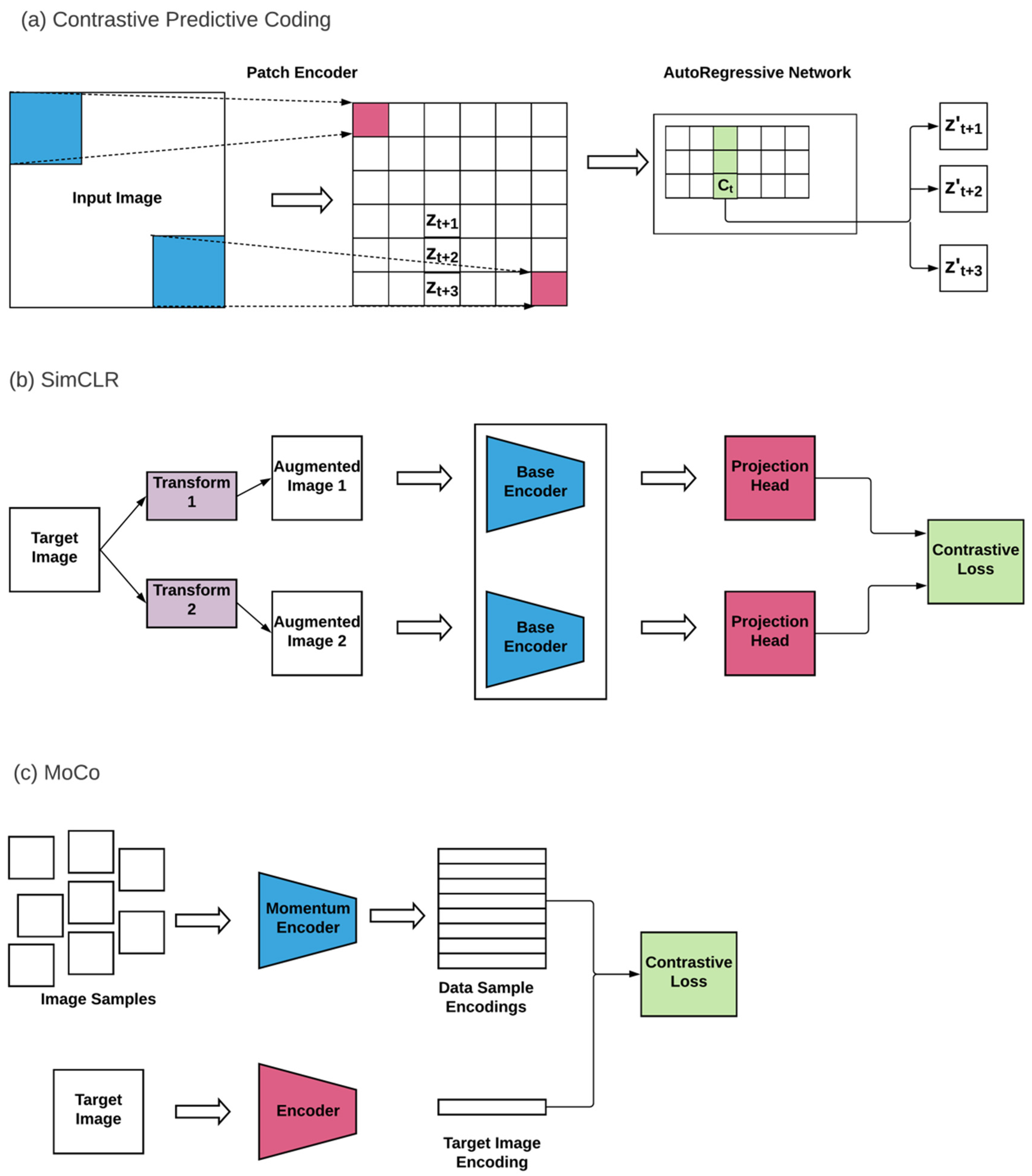Informatics 08 00059 g012 550