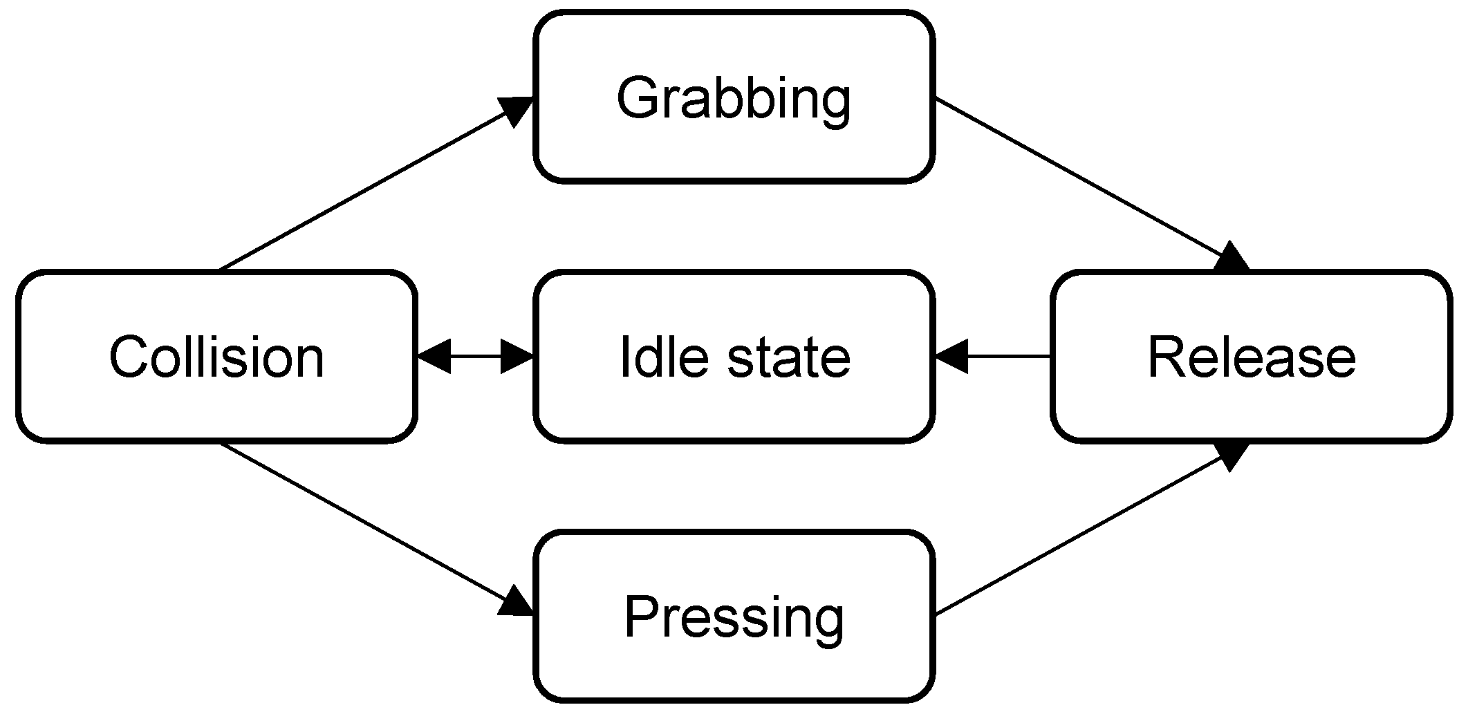 Informatics 08 00060 g001 550