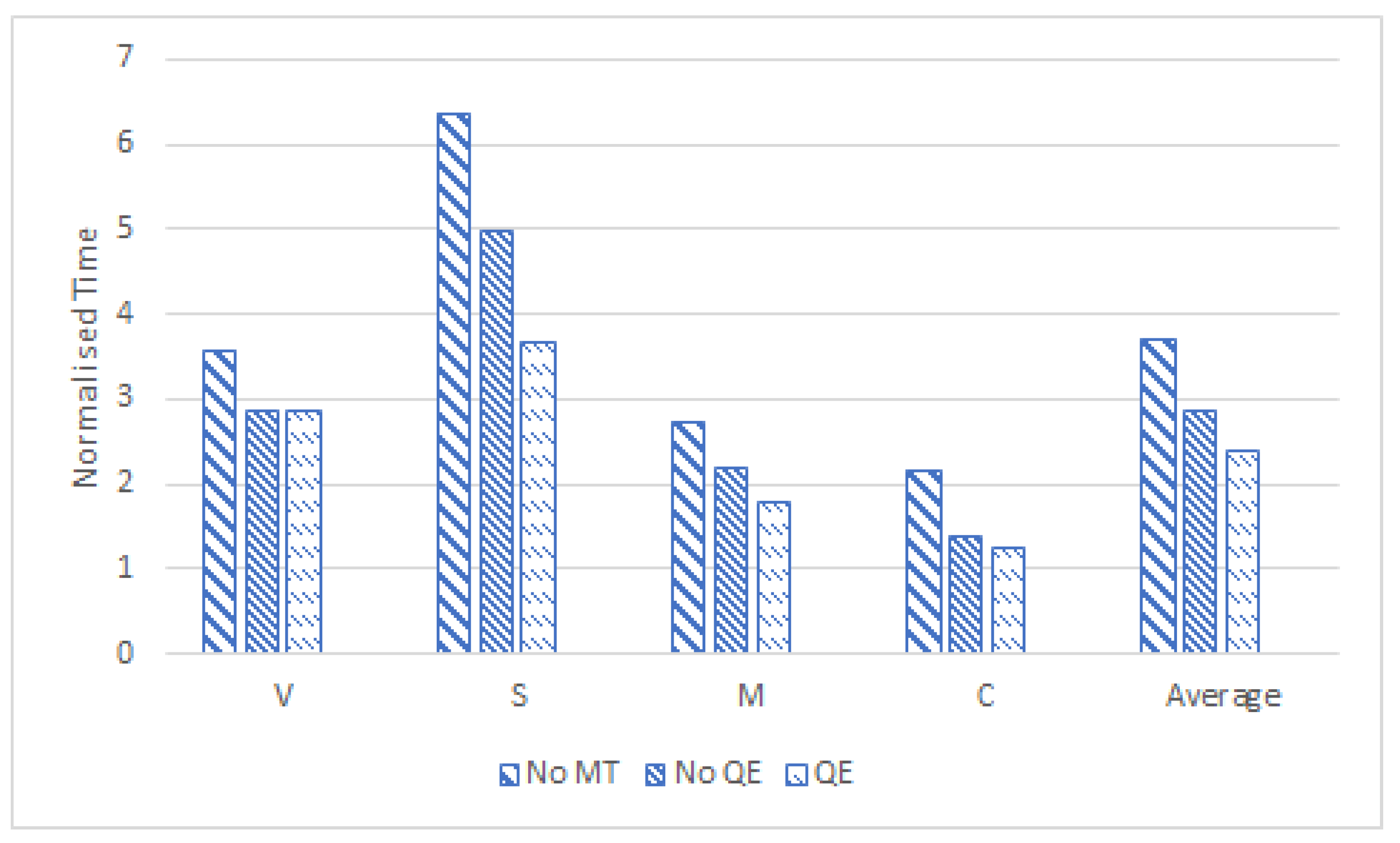 Informatics 08 00061 g003