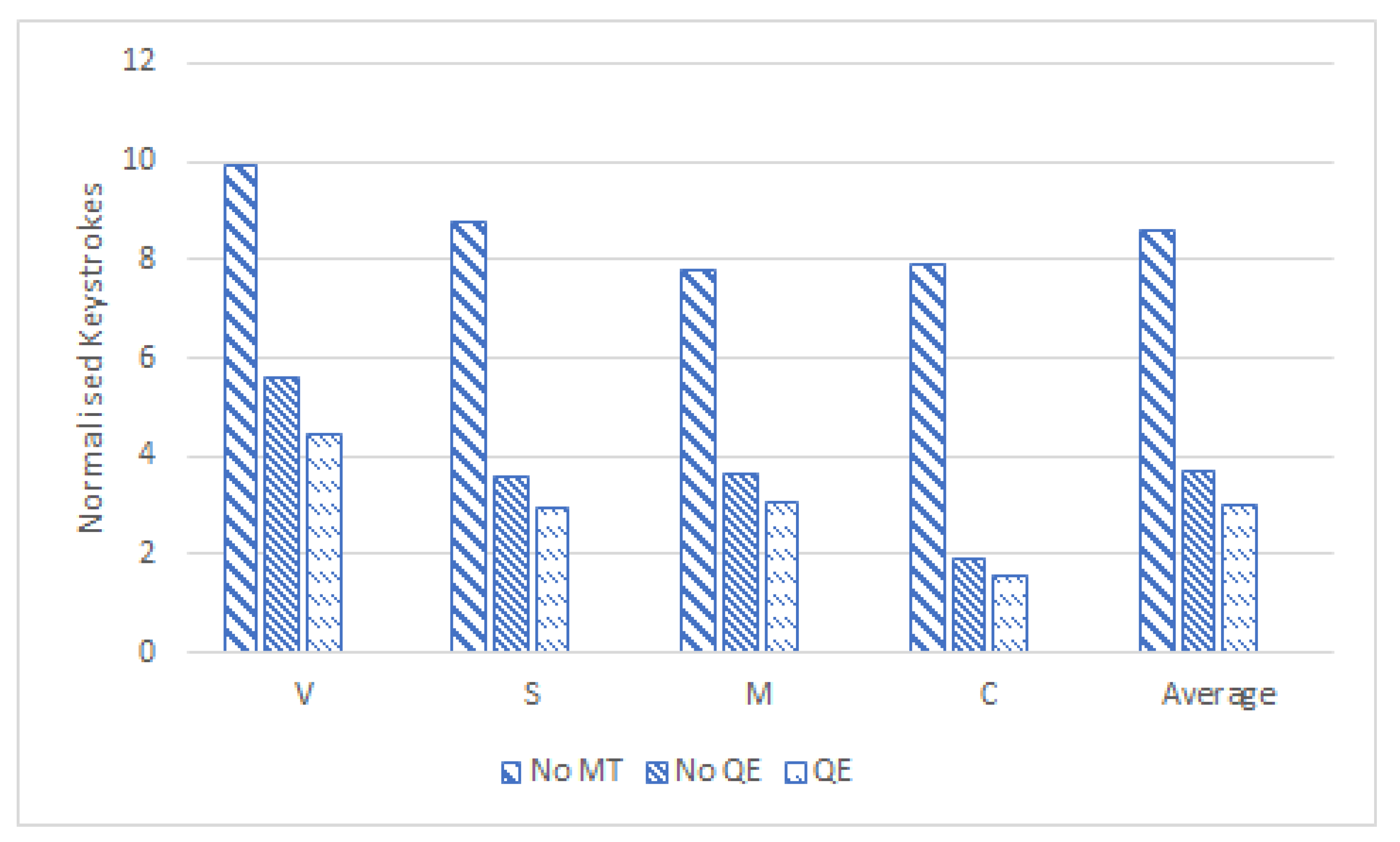 Informatics 08 00061 g004