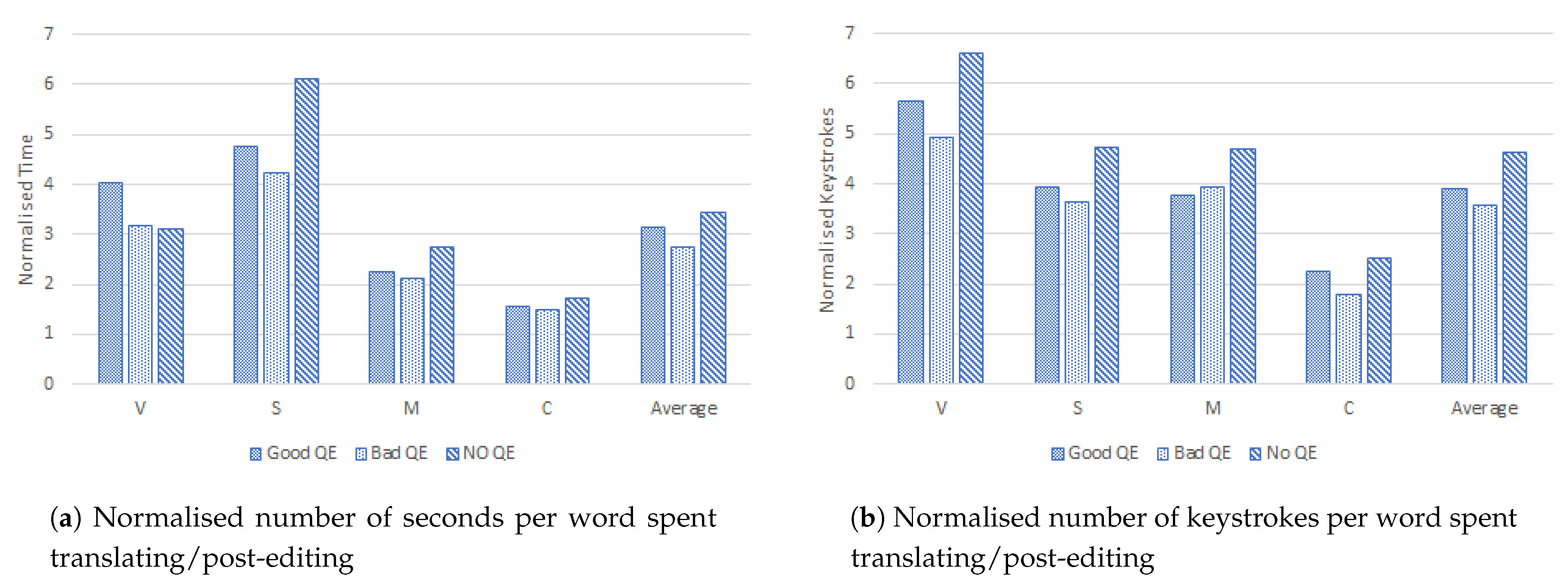 Informatics 08 00061 g007