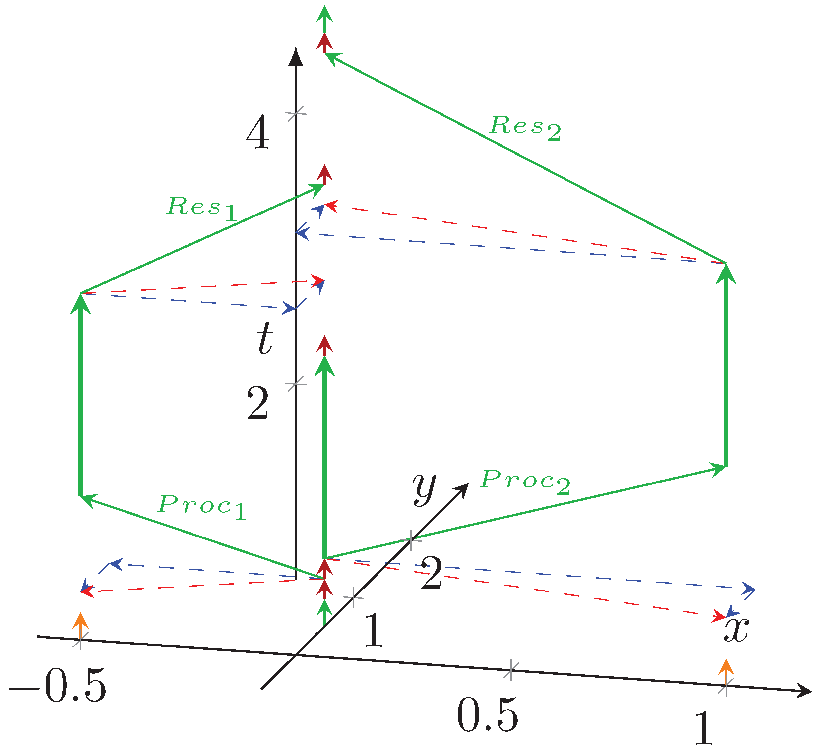 Informatics 08 00071 g007 Informatics 08 00071 g007
