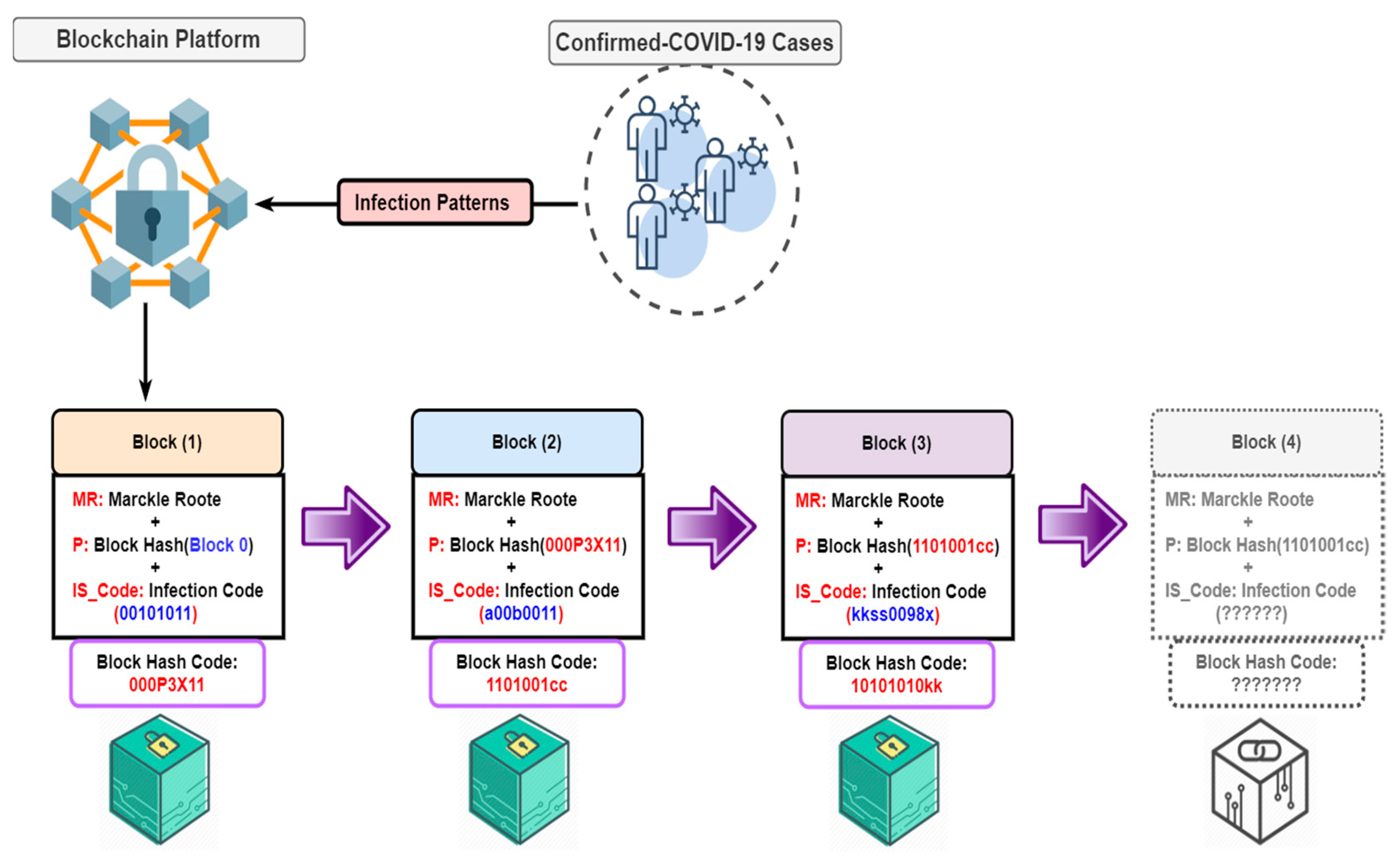Informatics | Free Full-Text | COVID-19 Contact Tracing and Detection ...