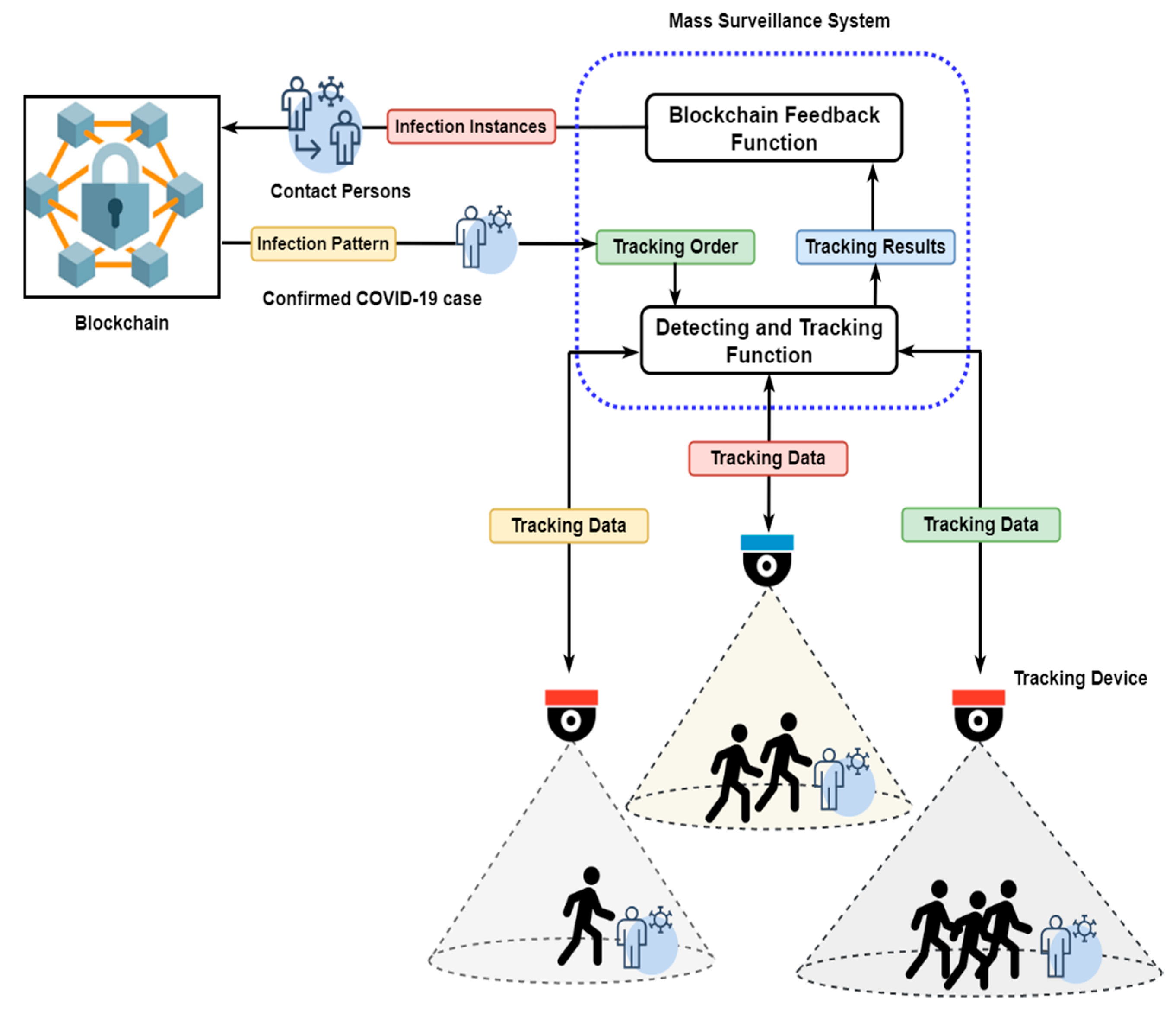 Informatics 08 00072 g005 550