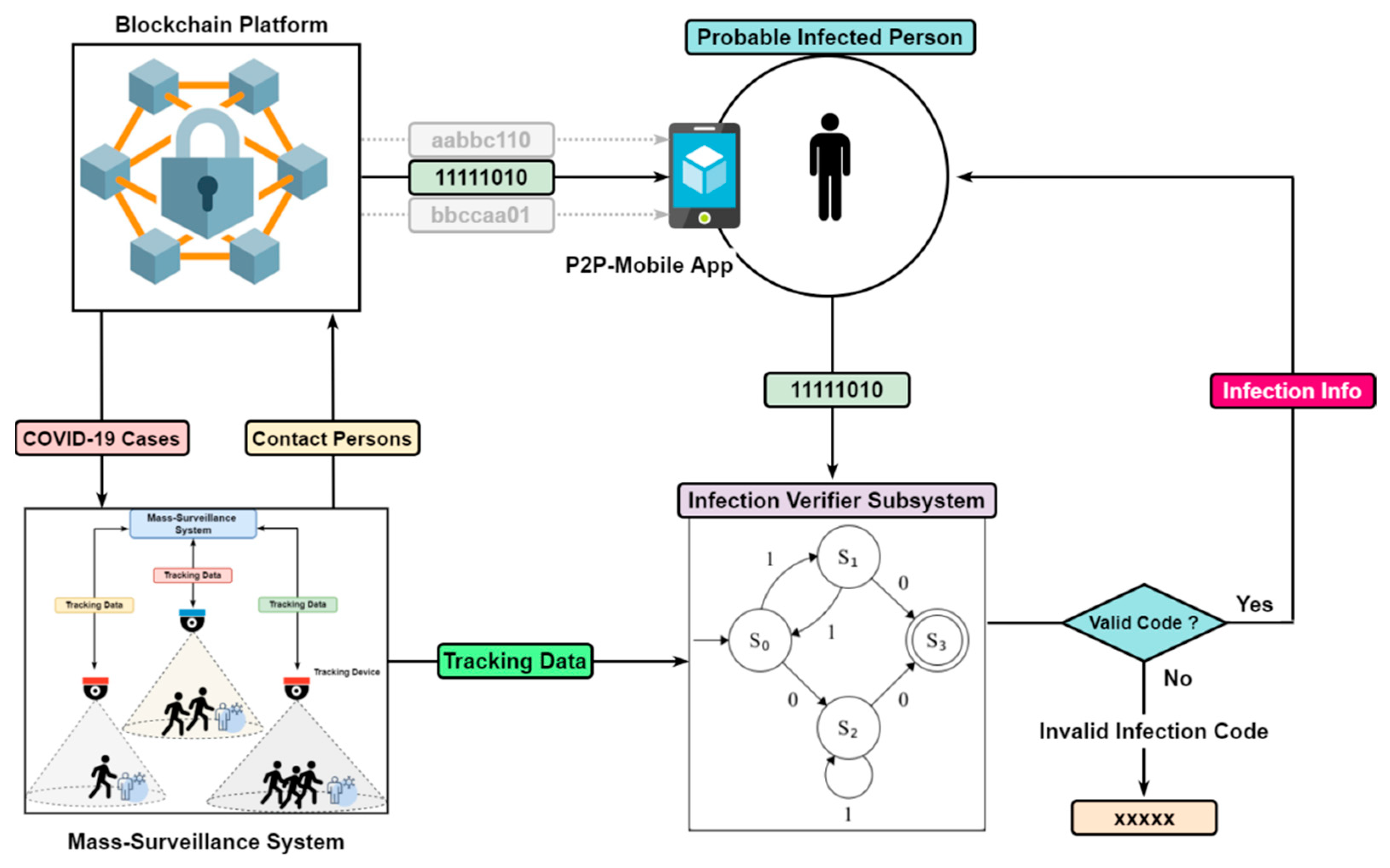 Informatics 08 00072 g007 550