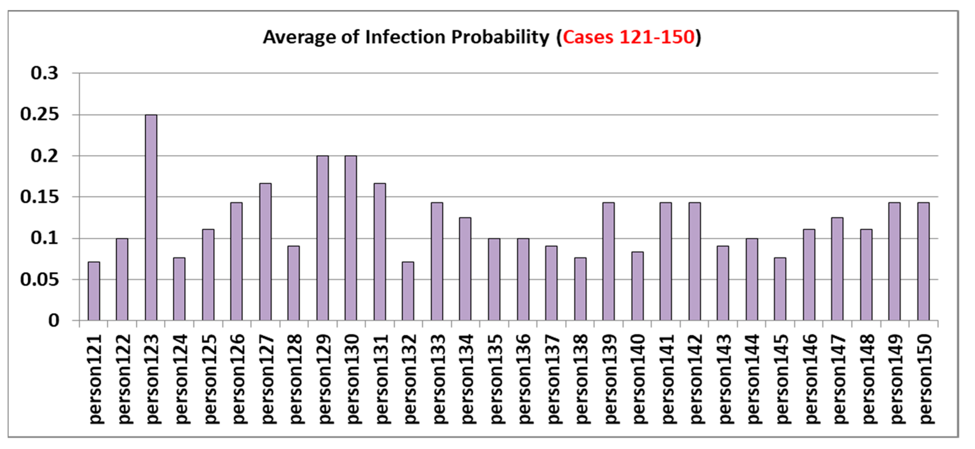 Informatics 08 00072 g015 550