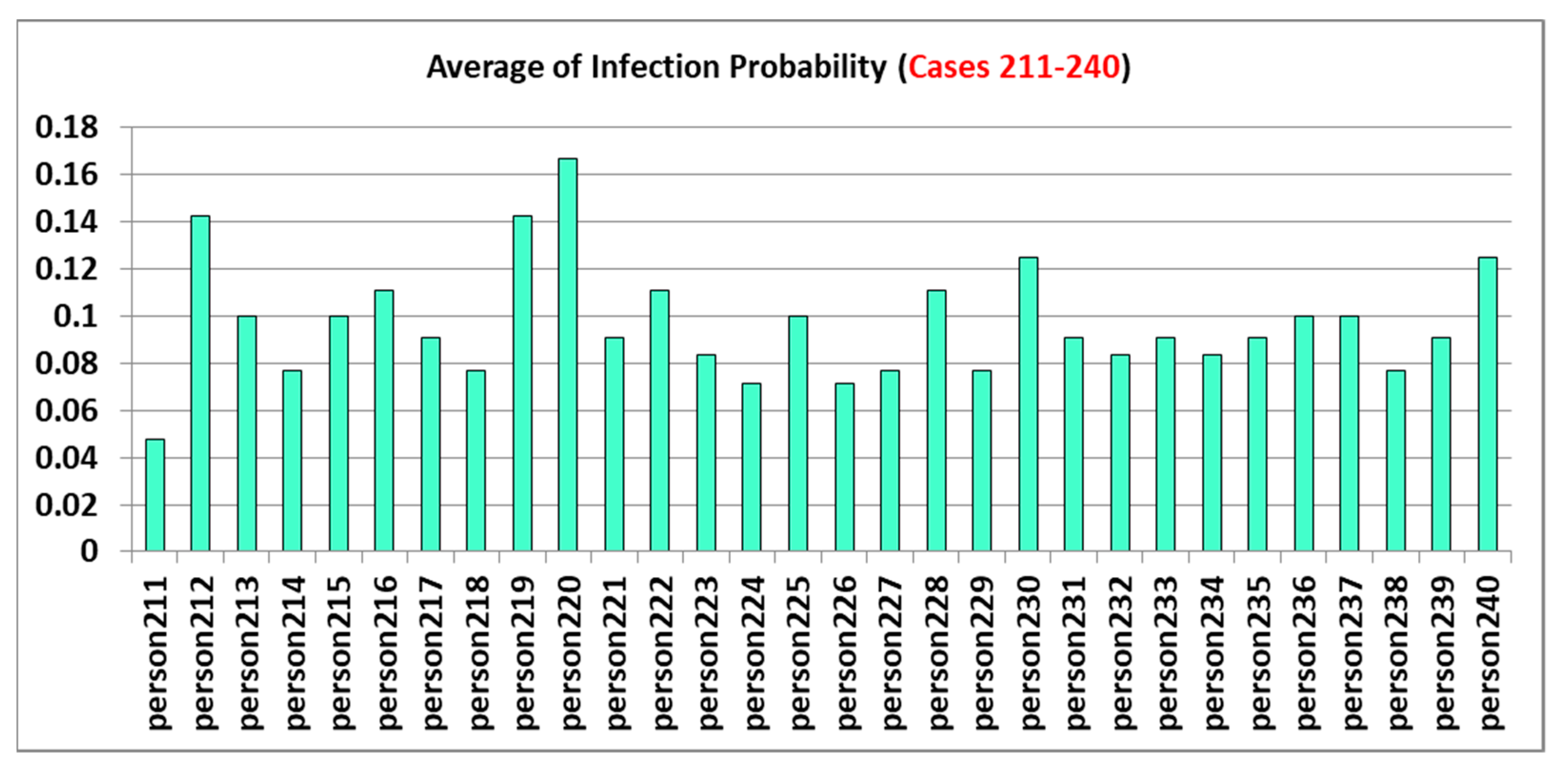 Informatics 08 00072 g018 550