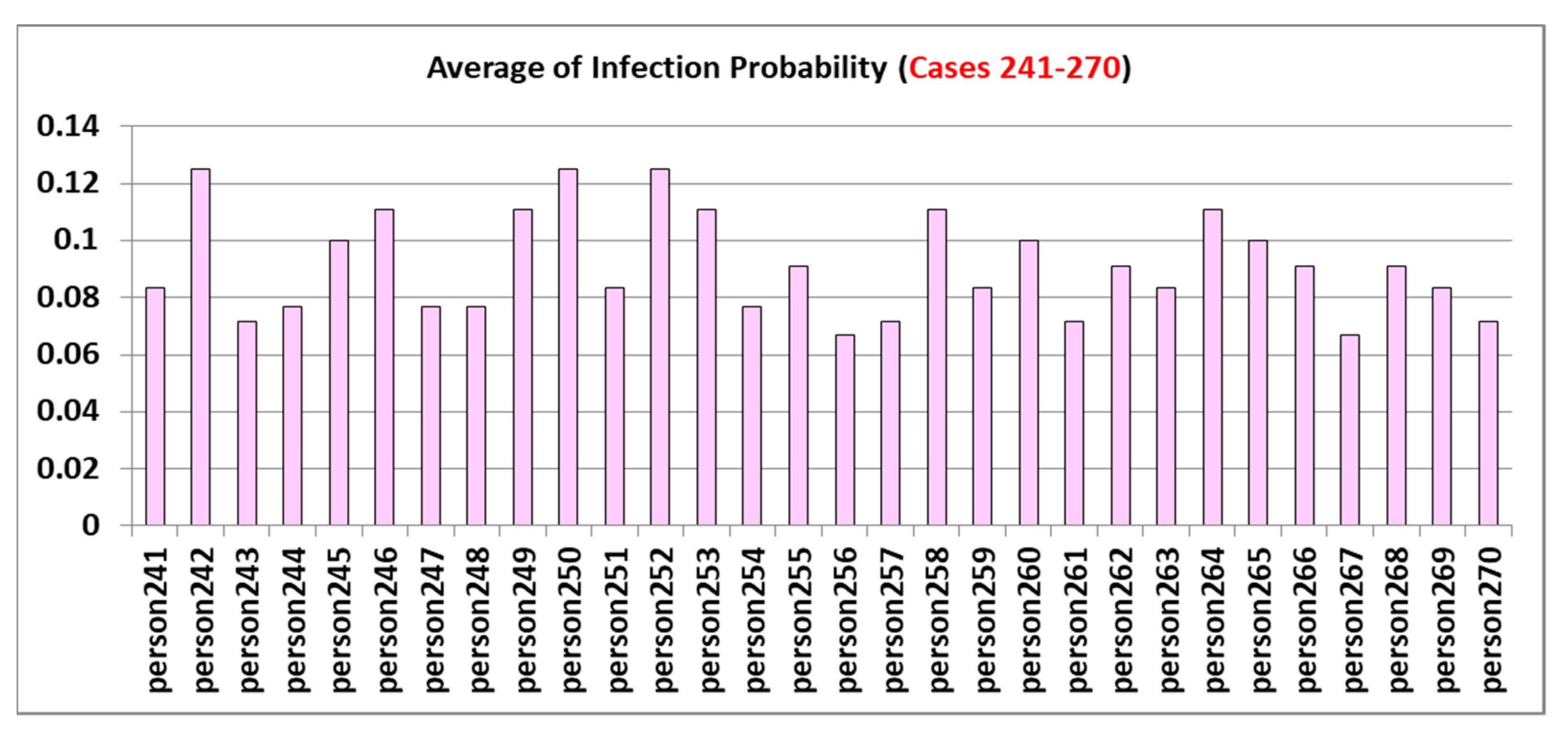 Informatics 08 00072 g019 550