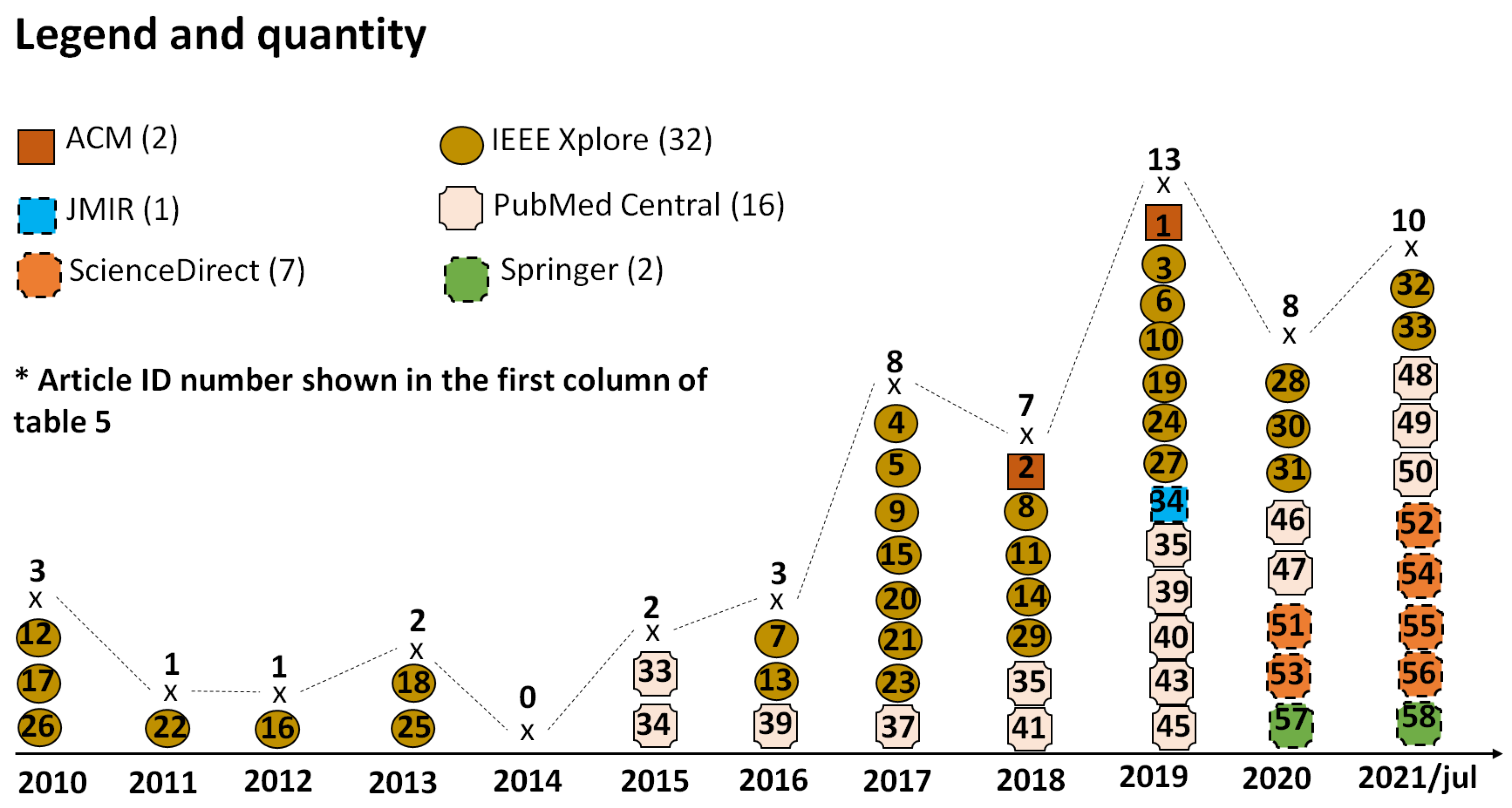 Informatics 08 00073 g004 550