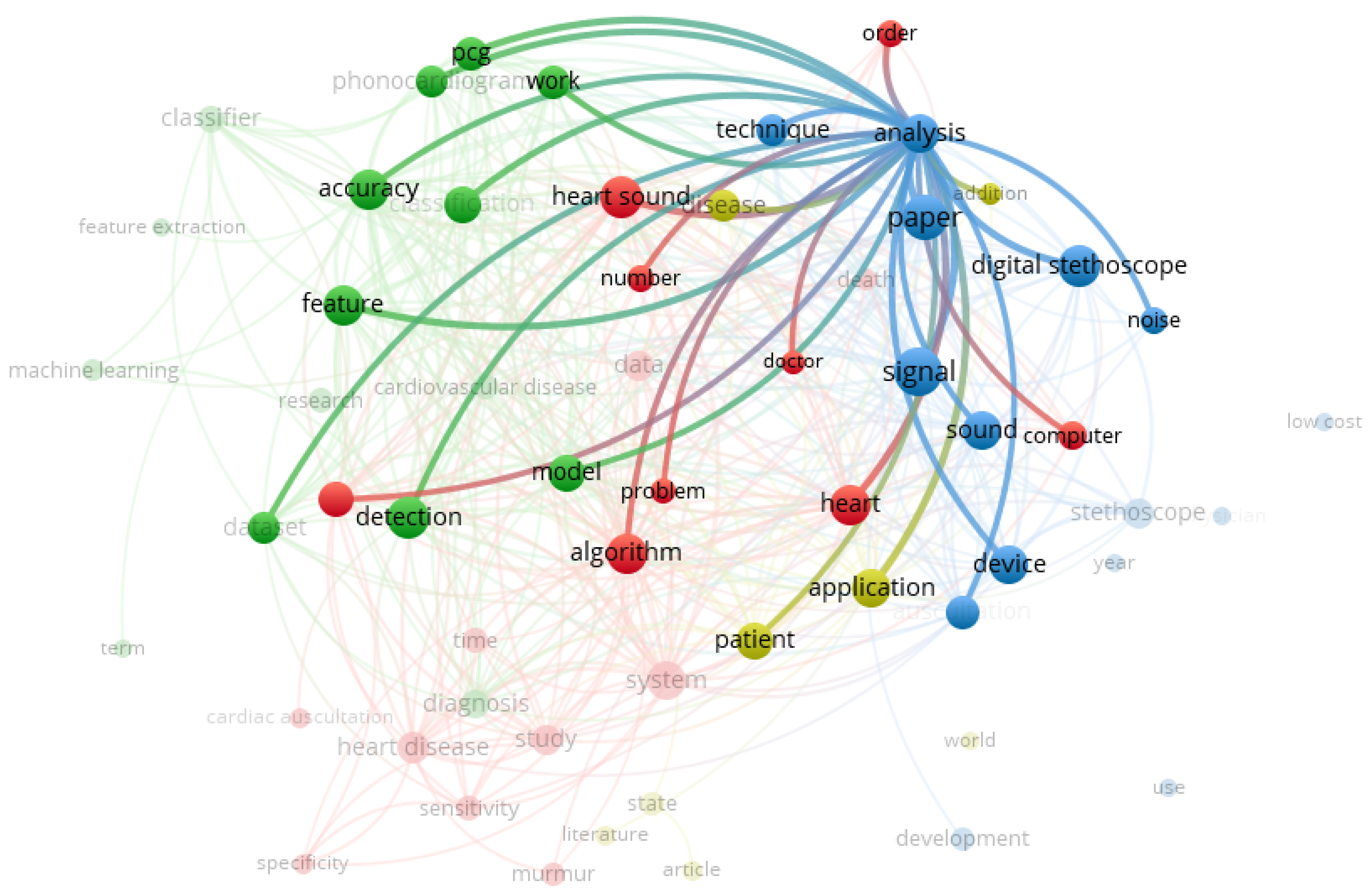 Informatics 08 00073 g006 550
