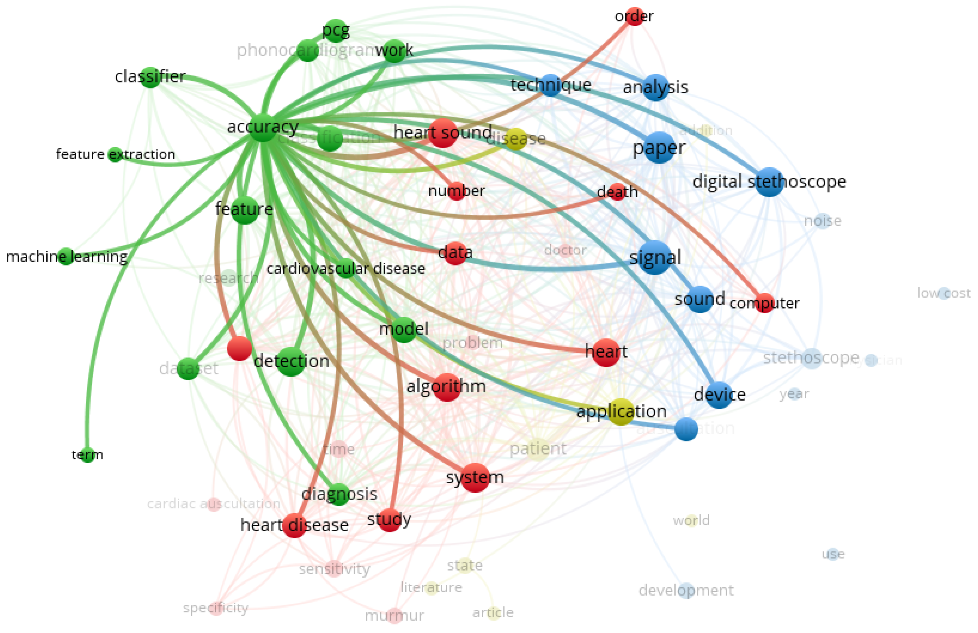 Informatics 08 00073 g007 550