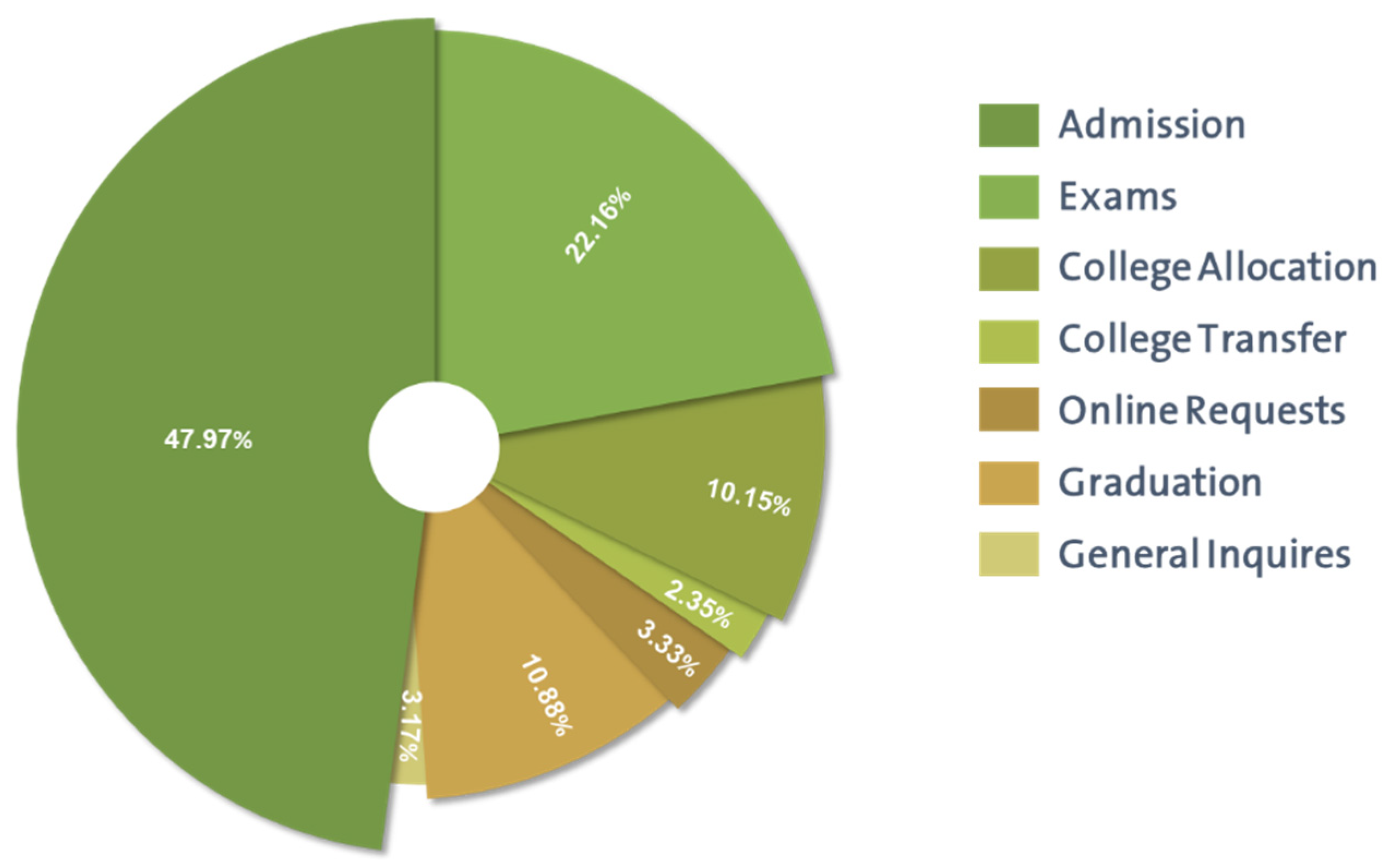 Informatics 08 00078 g003 550