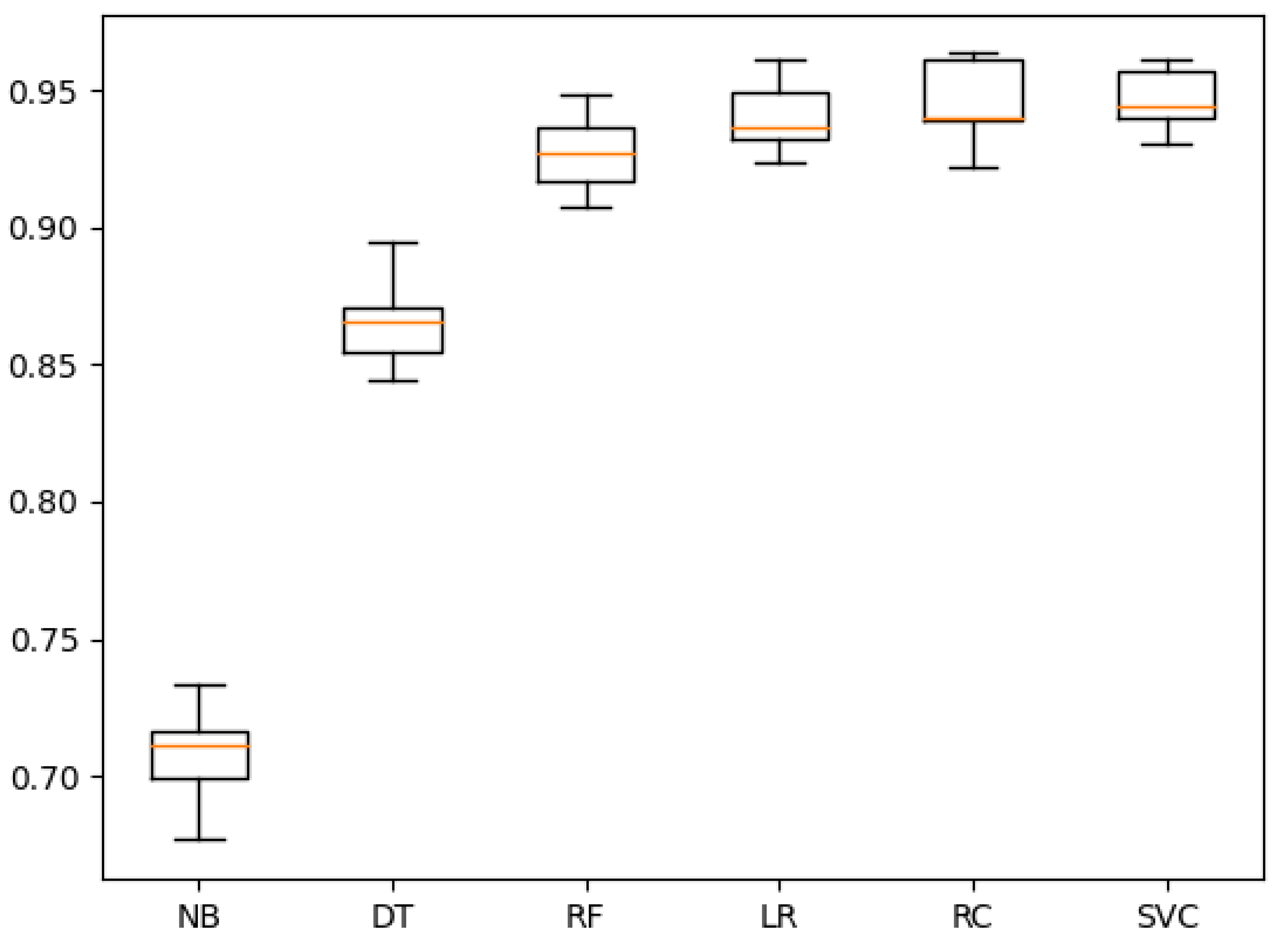 Informatics 08 00079 g005 550