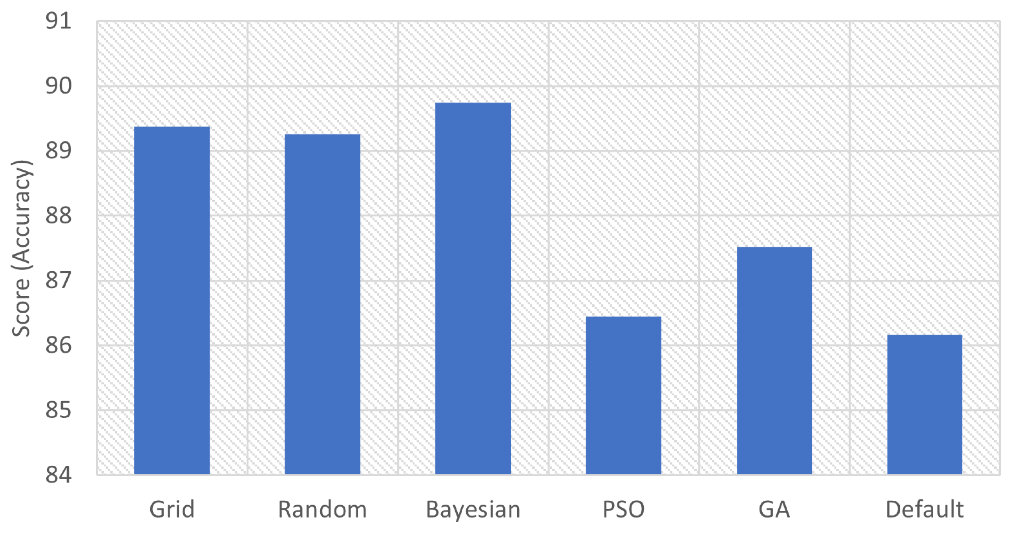 Informatics 08 00079 g011 550