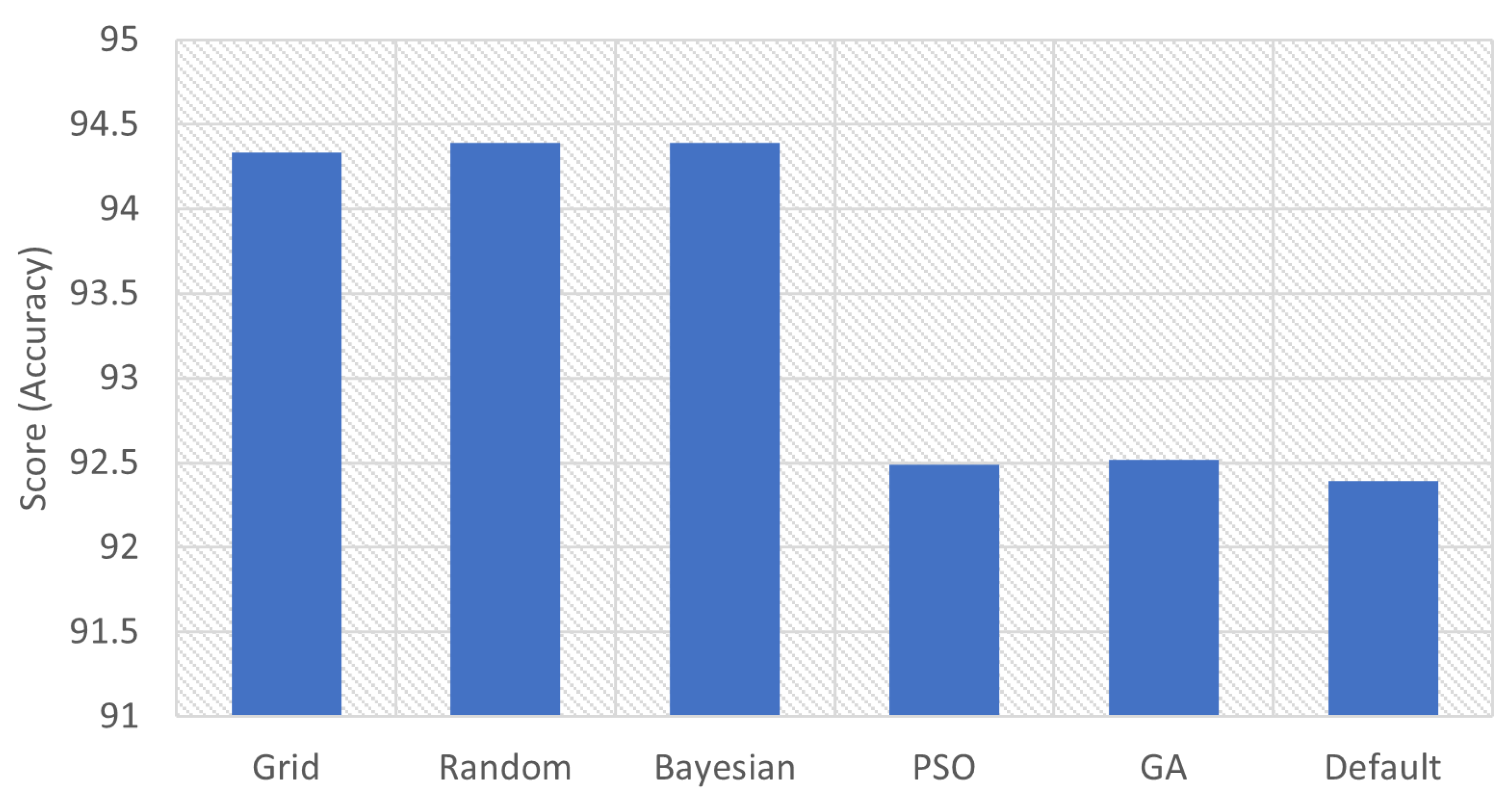 Informatics 08 00079 g013 550
