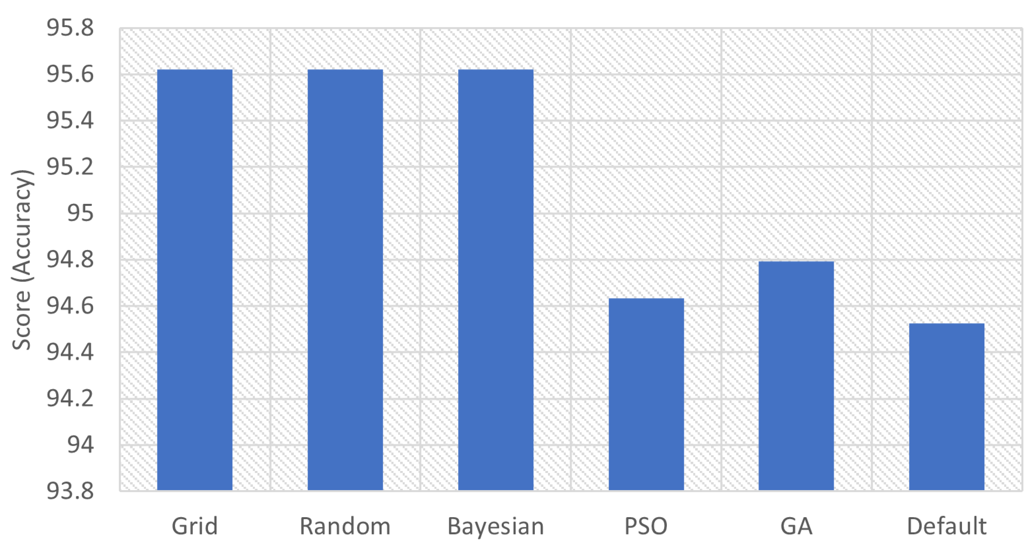 Informatics 08 00079 g015 550