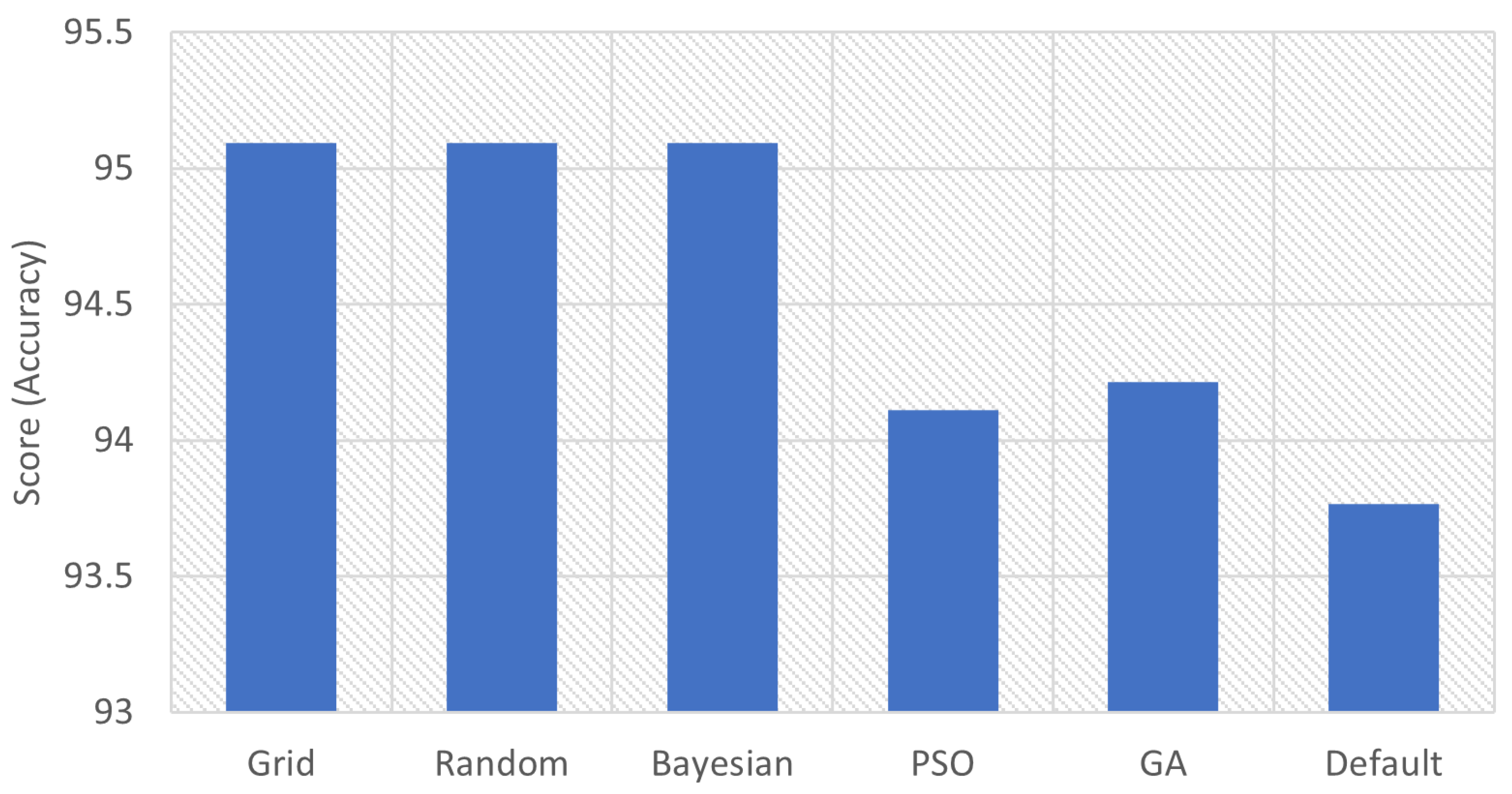 Informatics 08 00079 g017 550