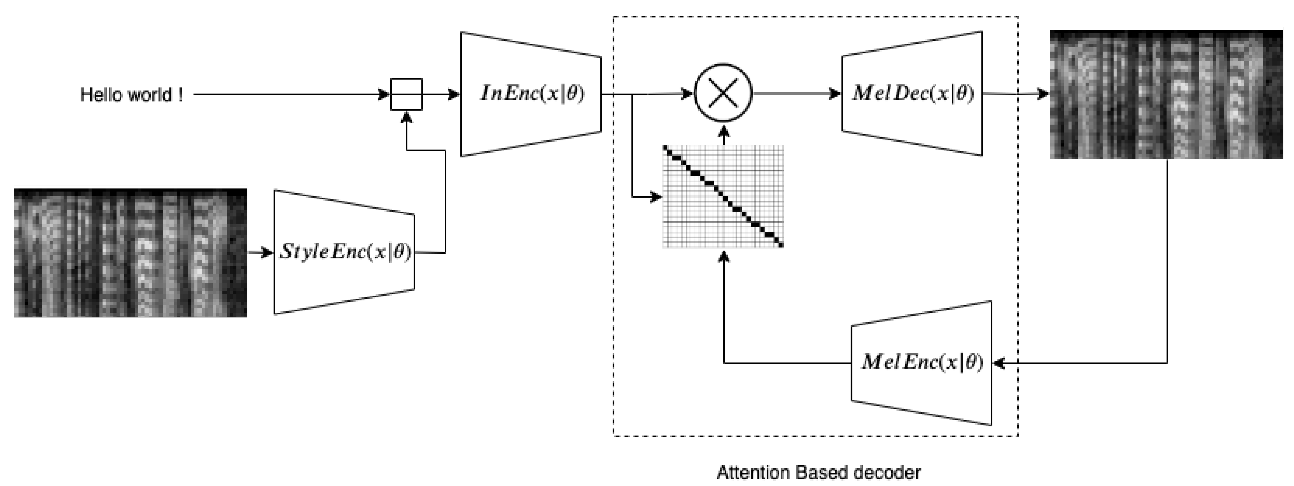 Informatics 08 00084 g002 550