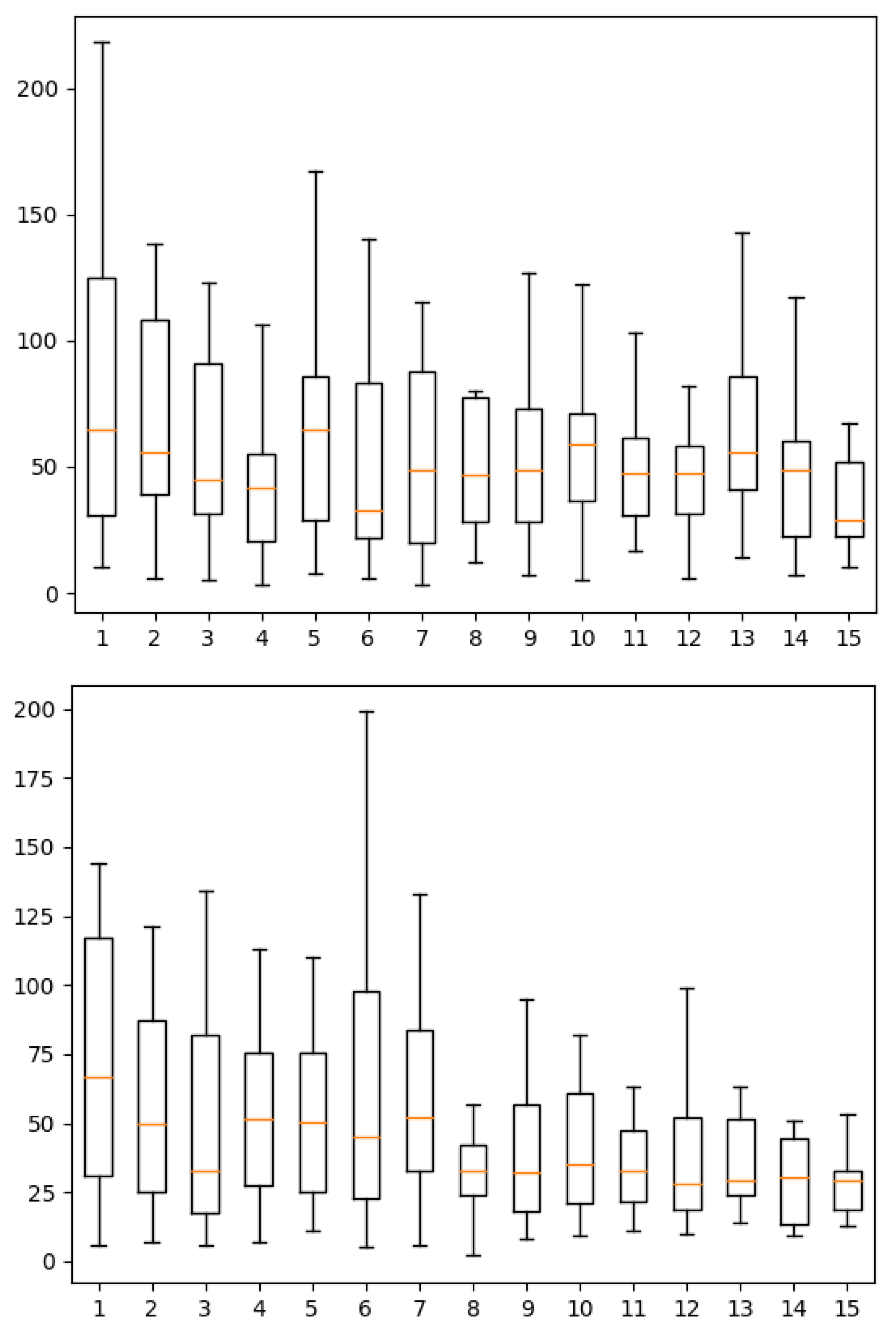 Informatics 08 00084 g008 550