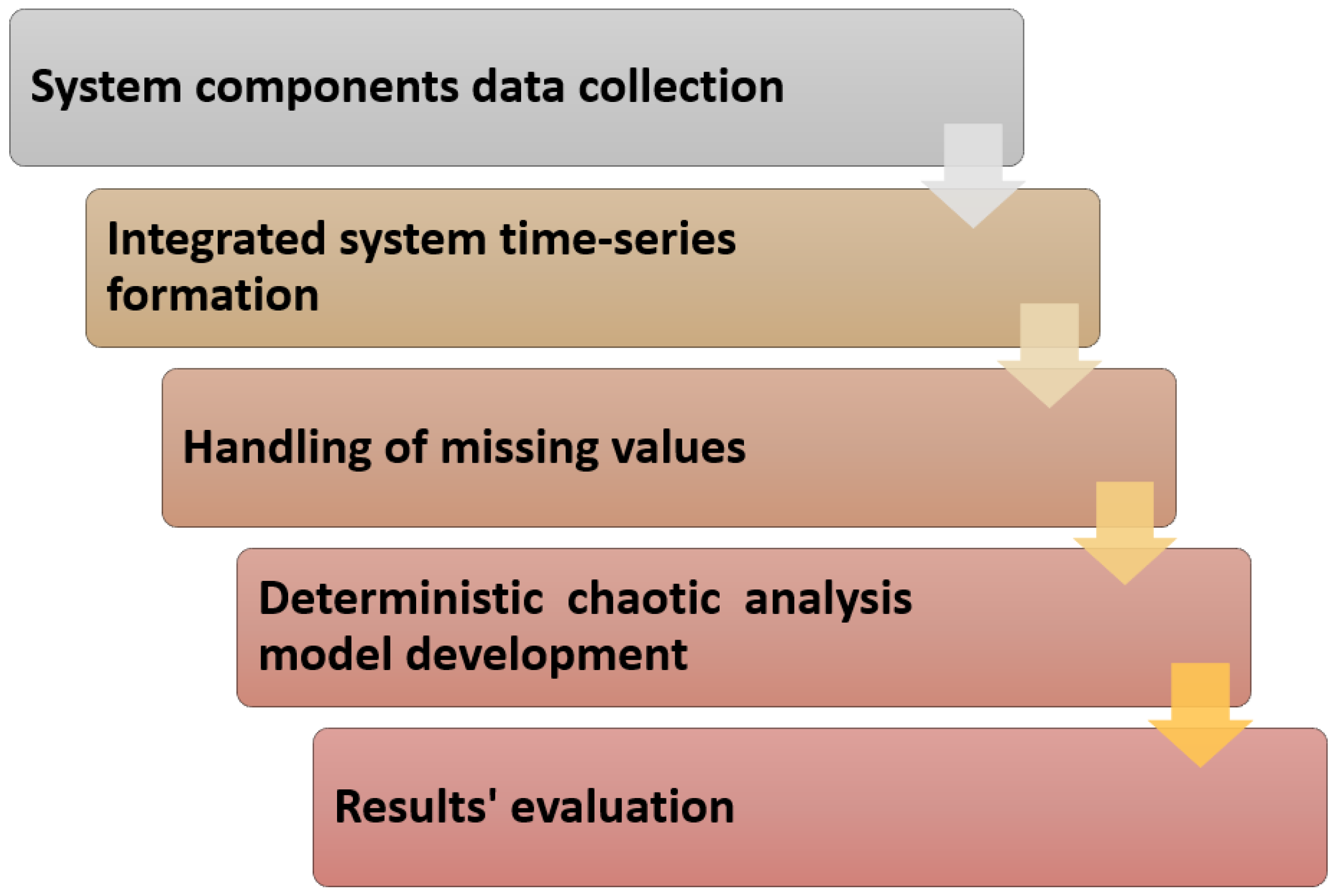 Informatics 08 00086 g001 550
