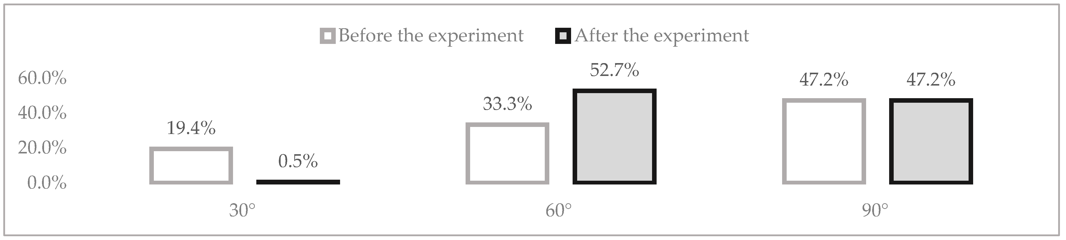 Informatics 08 00088 g005