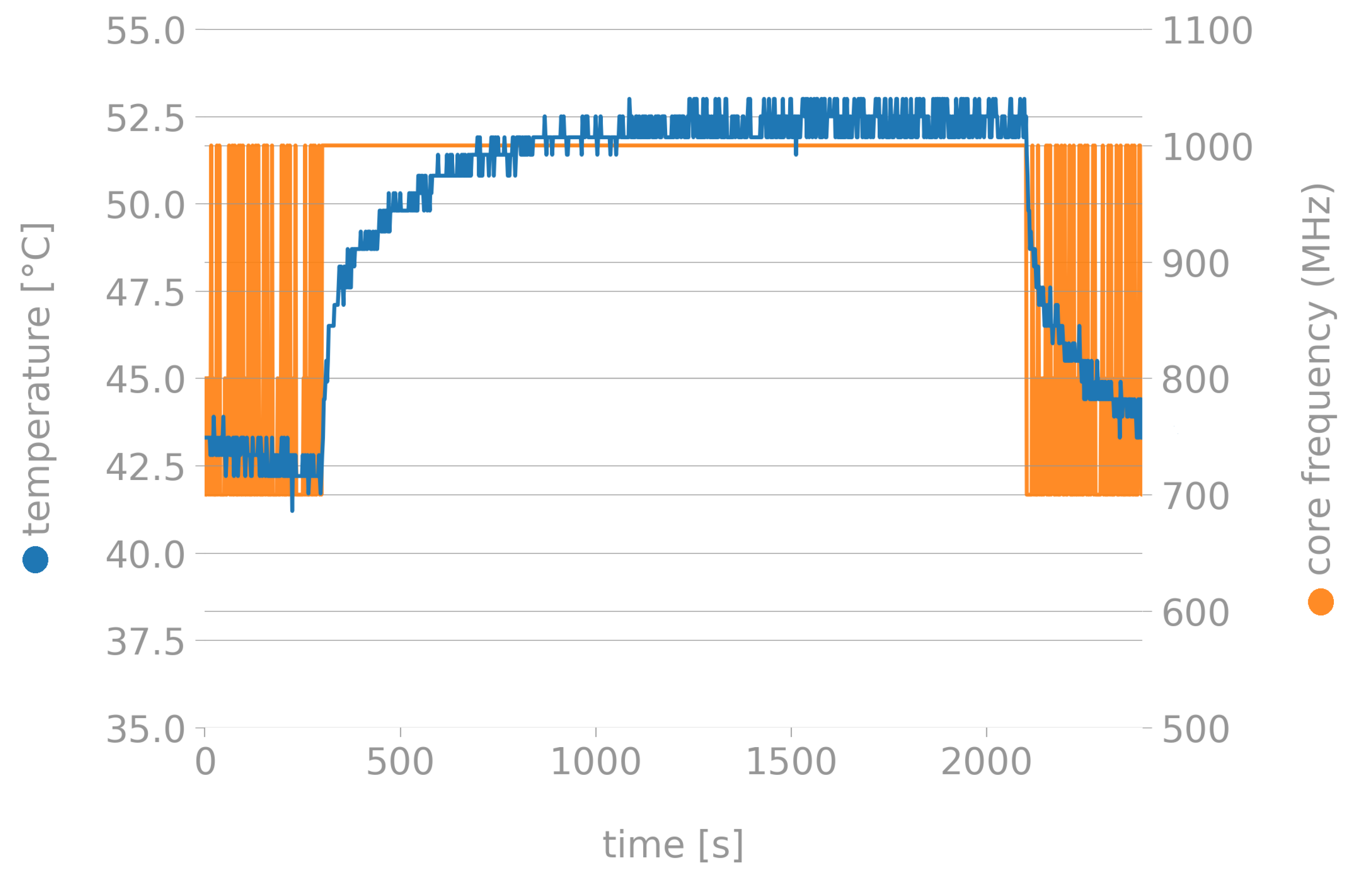 Informatics 09 00002 g004 550