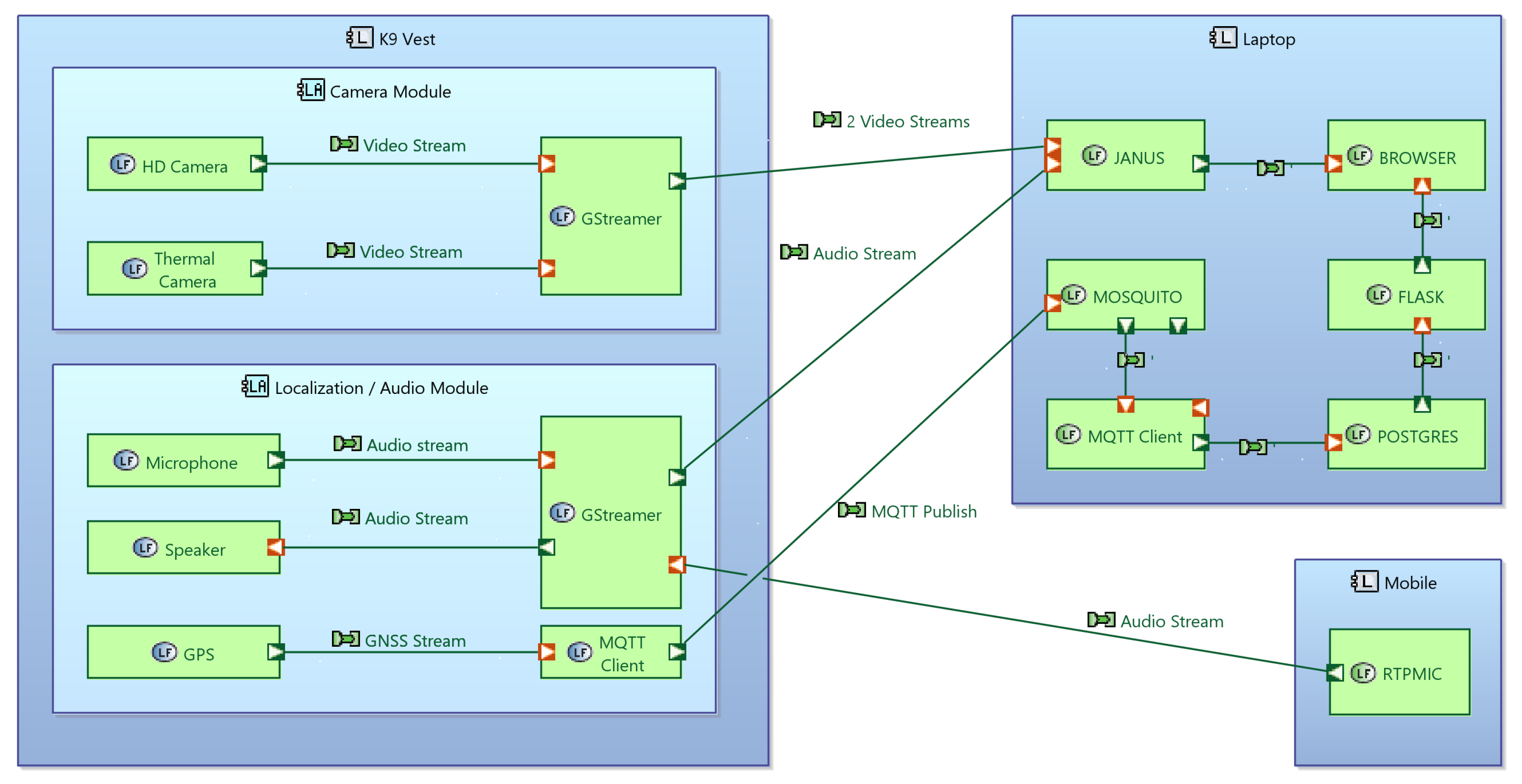 Informatics 09 00002 g007 550