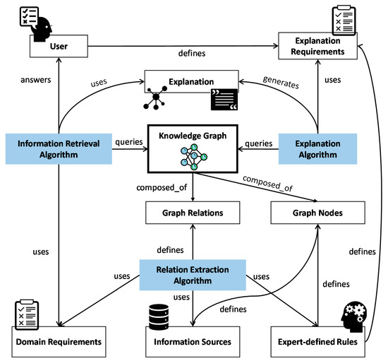 Informatics | Free Full-Text | Transferrable Framework Based on ...
